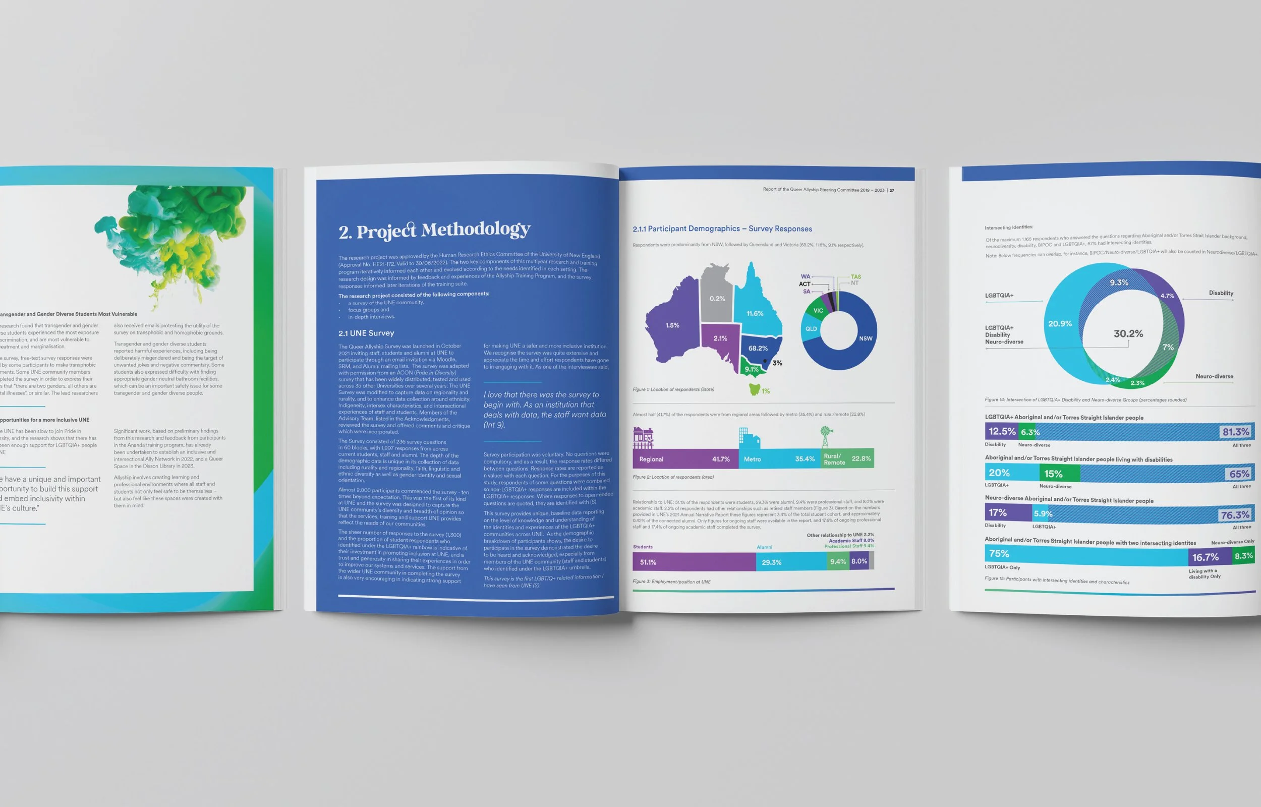 Being Myself at UNE report sample spread mockup
