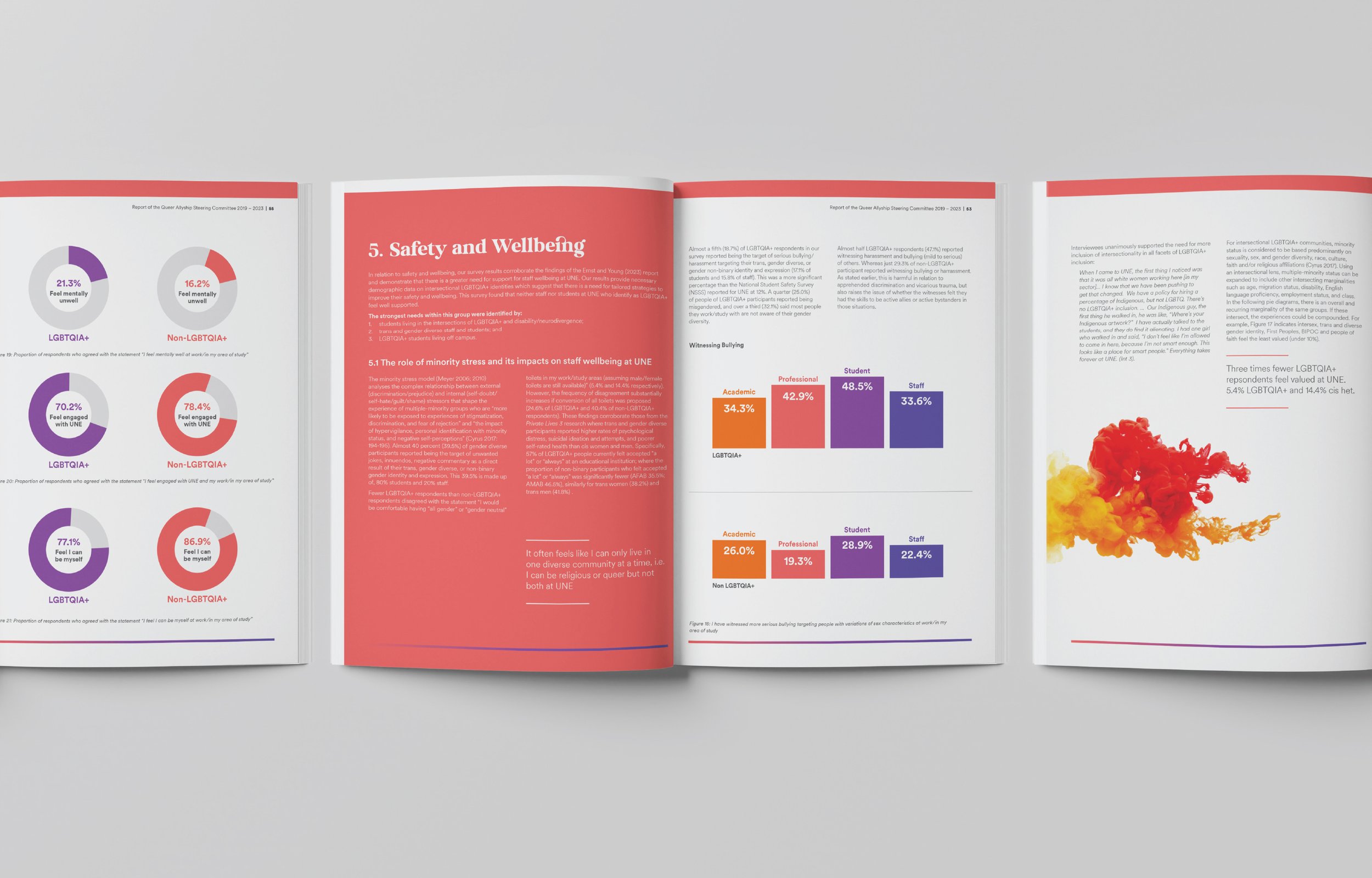 Being Myself at UNE report sample spread mockup