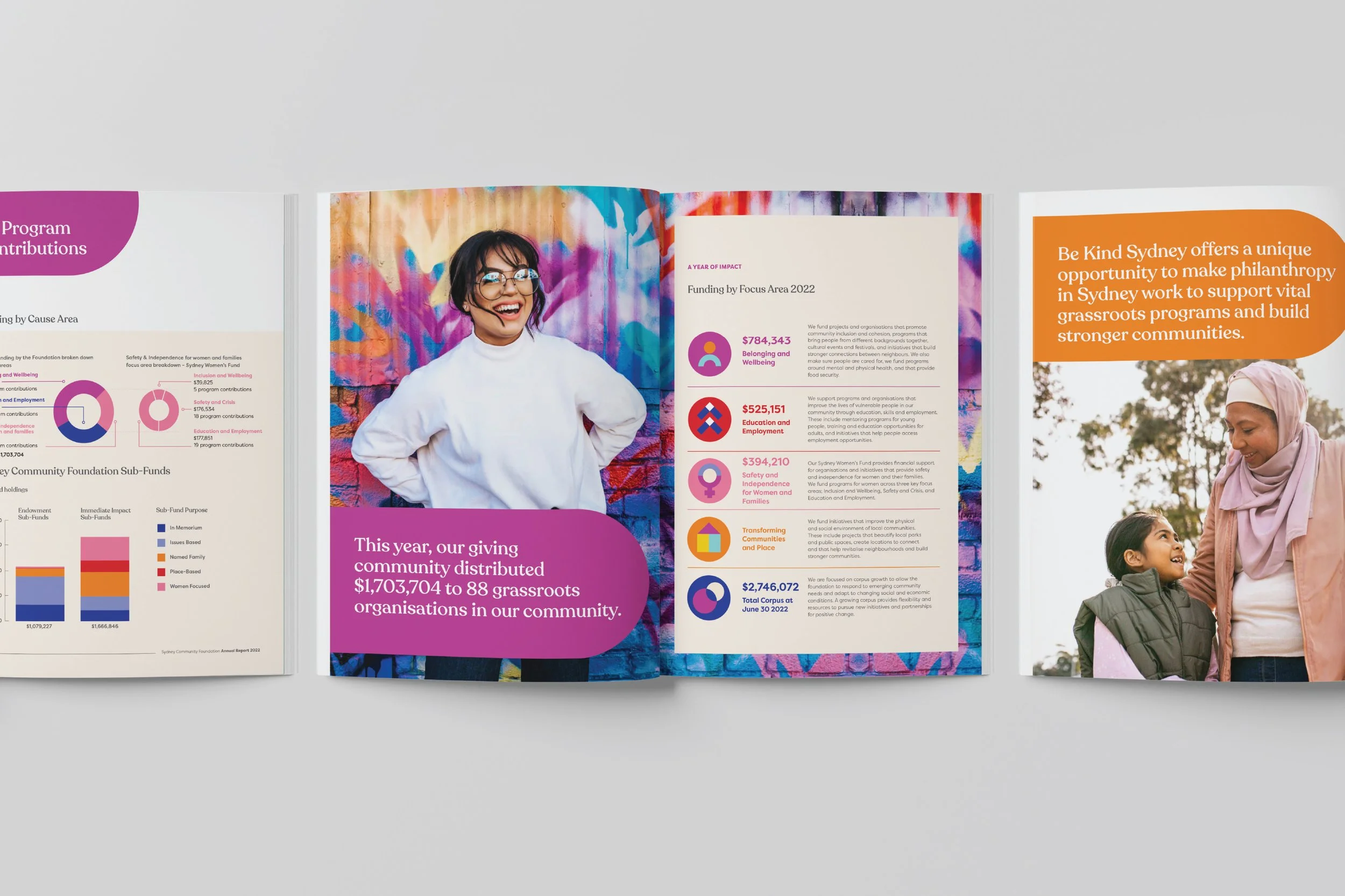 Sydney community foundation report spreads