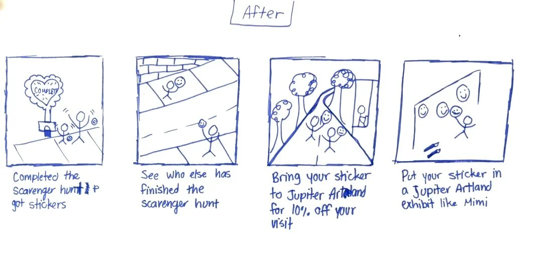 A four-panel comic strip showing steps to earn stickers. Panel one: a person with a heart-shaped balloon labeled 'Complexity' and another person getting stickers. Panel two: a person lying on the ground in a street, looking up at a large smiling face above. Panel three: two people walking along a path, surrounded by stylized trees, with instructions to bring stickers to Jupiter Artland for a discount. Panel four: three people lying on the ground with stickers on their bodies, with an instruction to put stickers in a Jupiter Artland exhibit like Mimi.