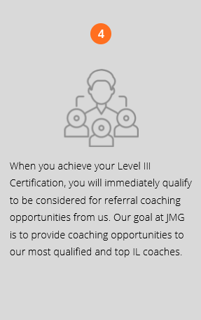 Pillar 4 of 7 in Intelligent Leadership® Executive Coaching process