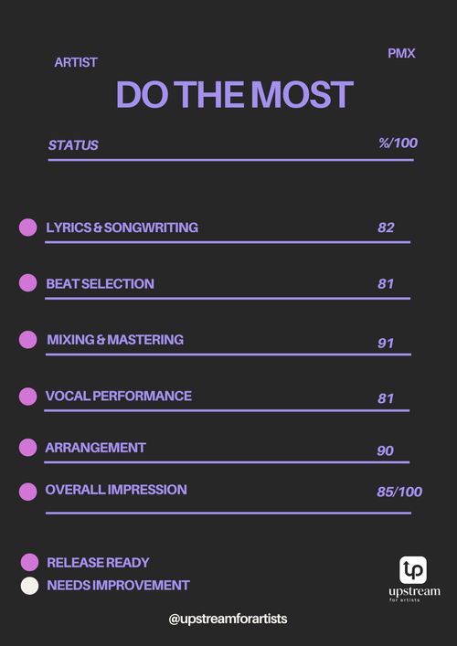 Upstream music scorecard