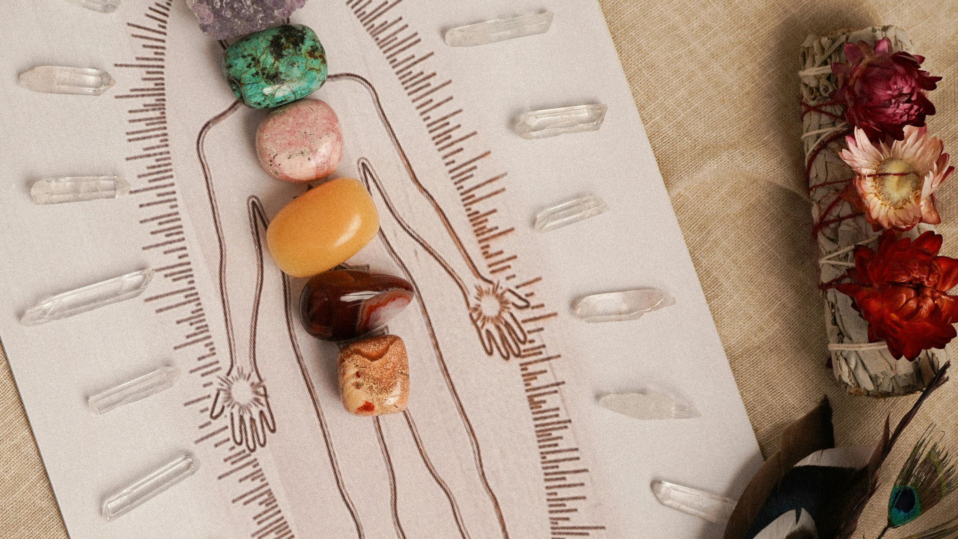 Assessment Astrologocio