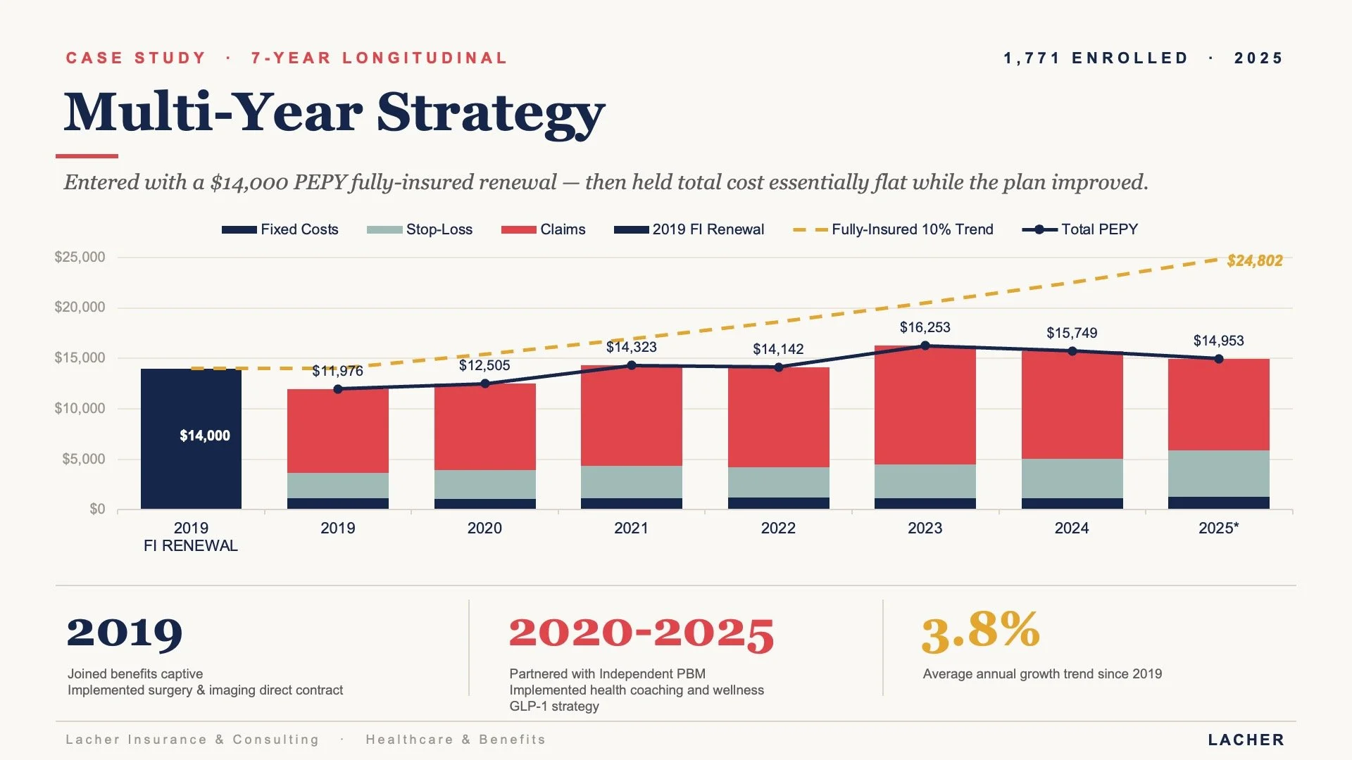 Multi-Year Strategy