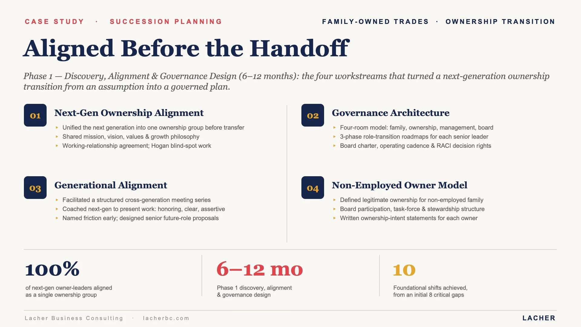 Succession Planning: Aligned Before the Handoff