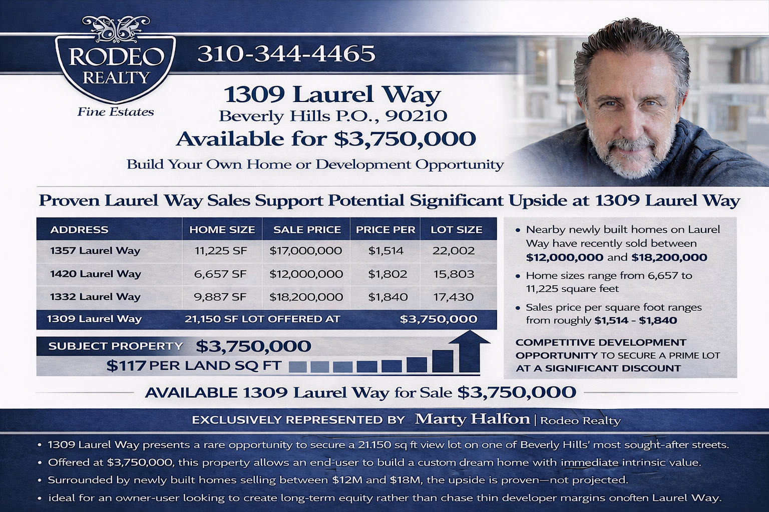 Real estate flyer for 1309 Laurel Way in Beverly Hills, listing at $3,750,000. Features include the address, contact number, and property details with a photo of a man smiling. Details mention nearby sales, sizes, prices, and potential investment benefits.
