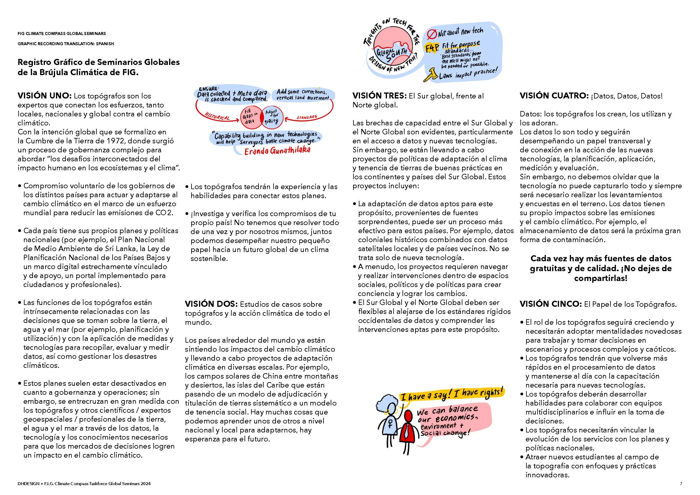 FIG Climate Compass Global Seminars Graphic Recording Summary 2024 By Dayna Hayman (A2 Visual Syntheses)_Page_07.jpg