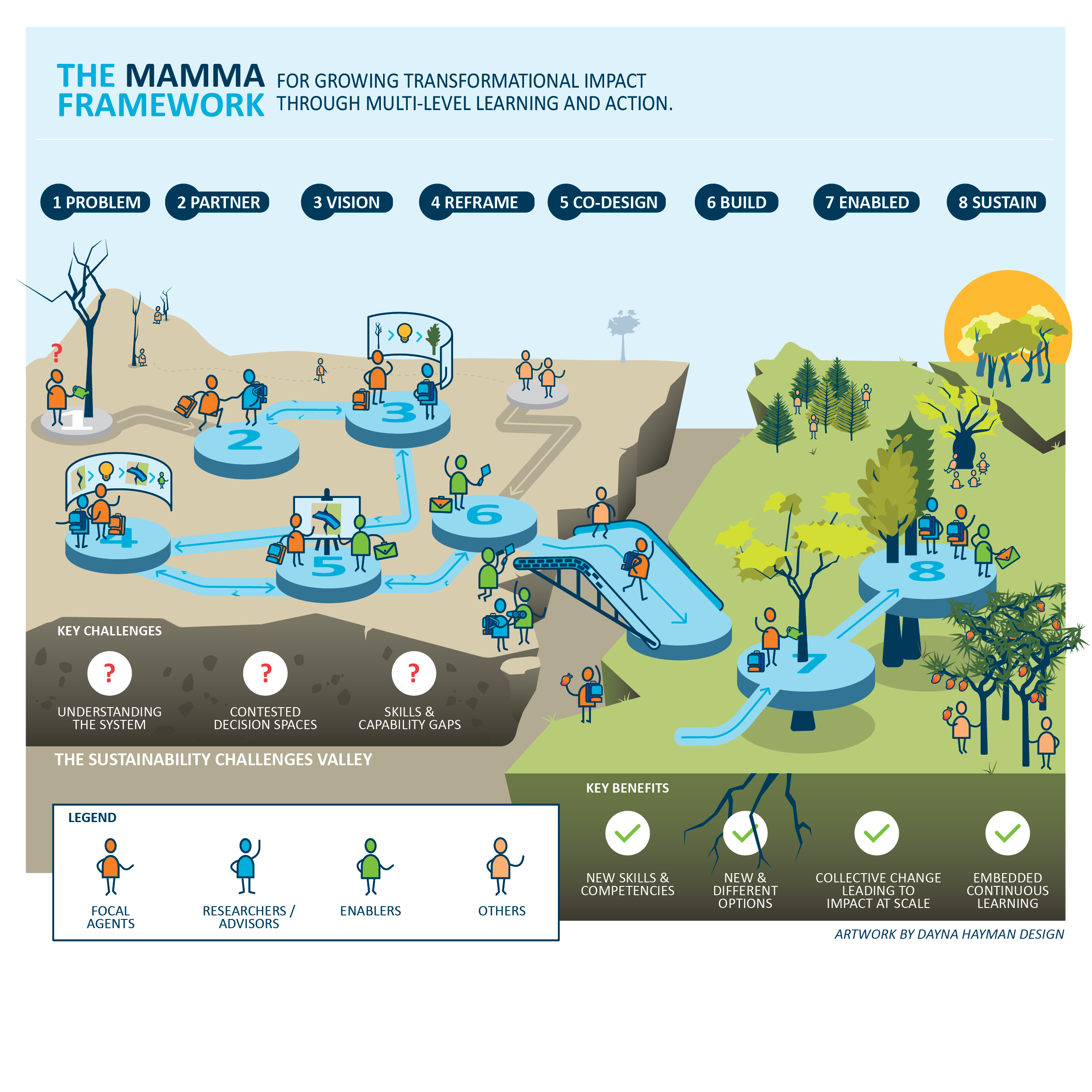 MAMMA Framework Academic Visualisation