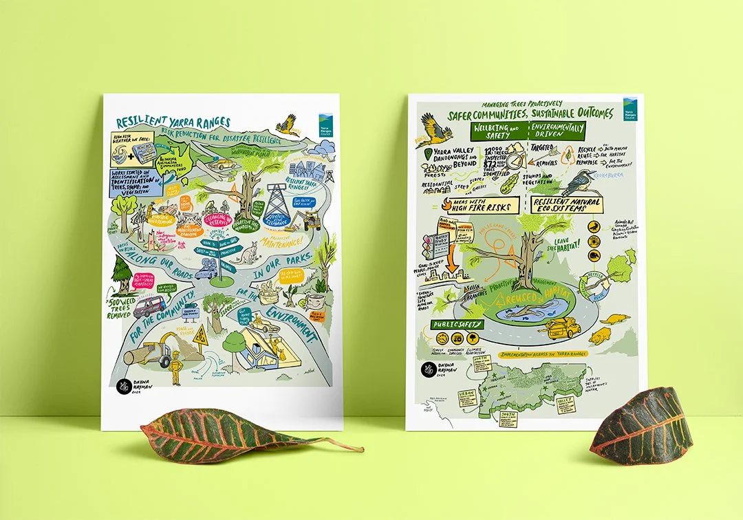 Resilience Works Community Information Posters