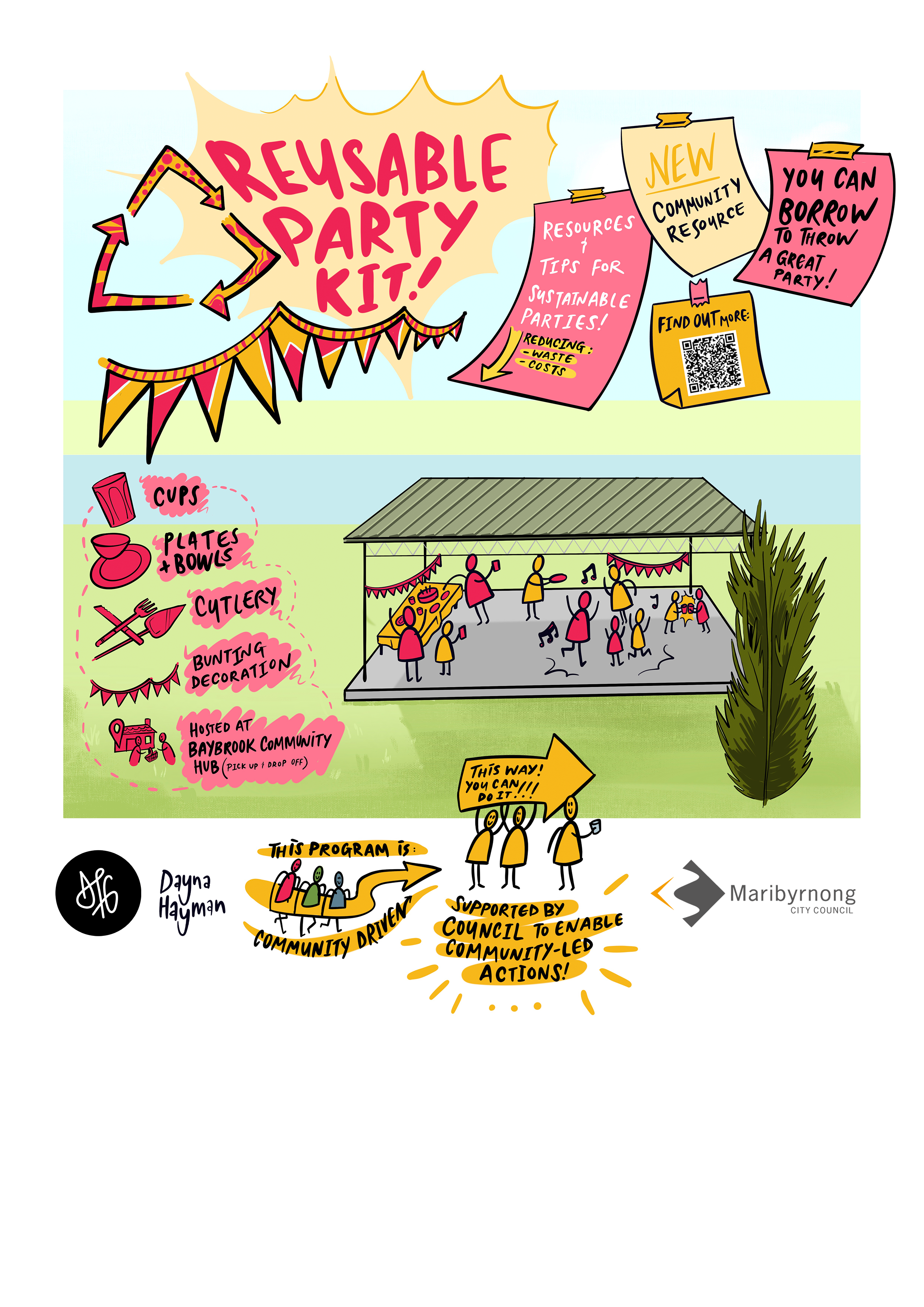 MCC Community  Led Program - Reusable Party Kit.png
