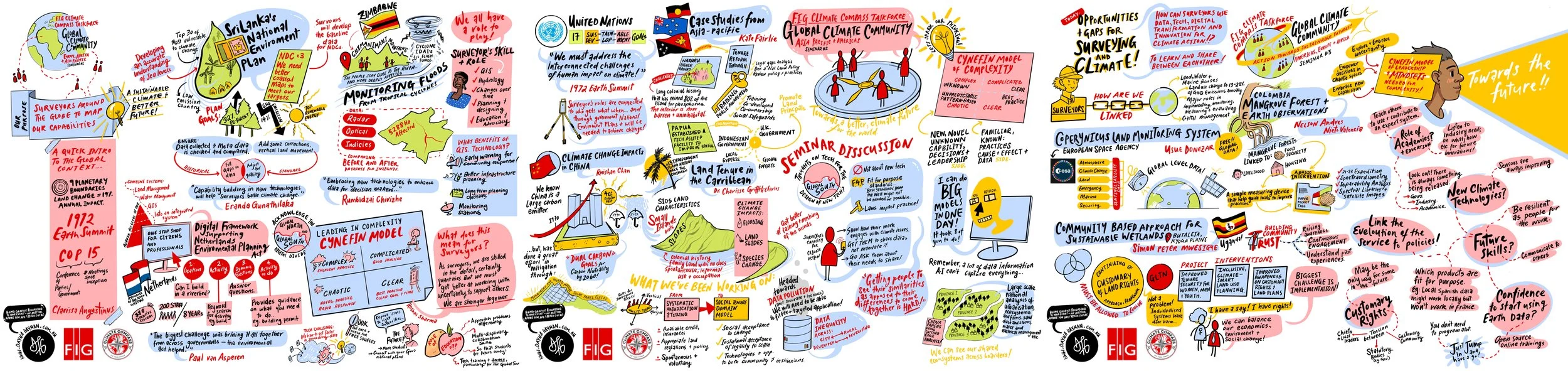 Global Seminars FIG Climate Compass