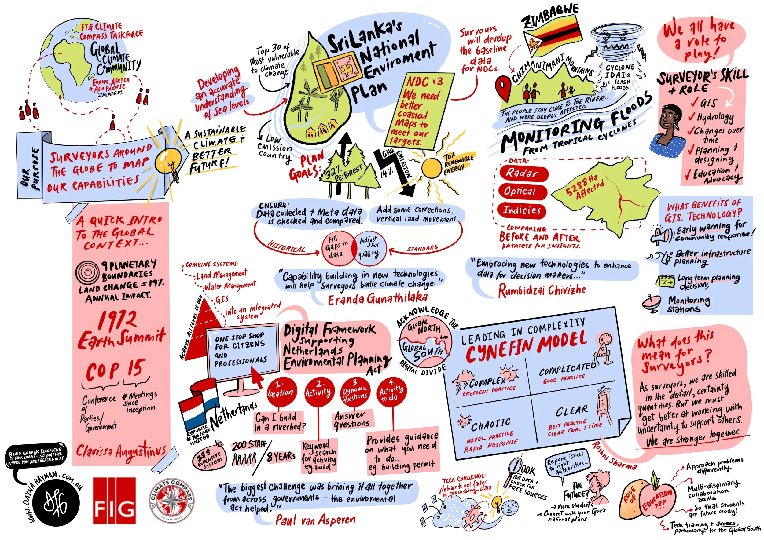 FIG_-_Climate_Compass_Task_Force_Seminar_1_Europe_Africa_&_Asia_Pacific.jpg