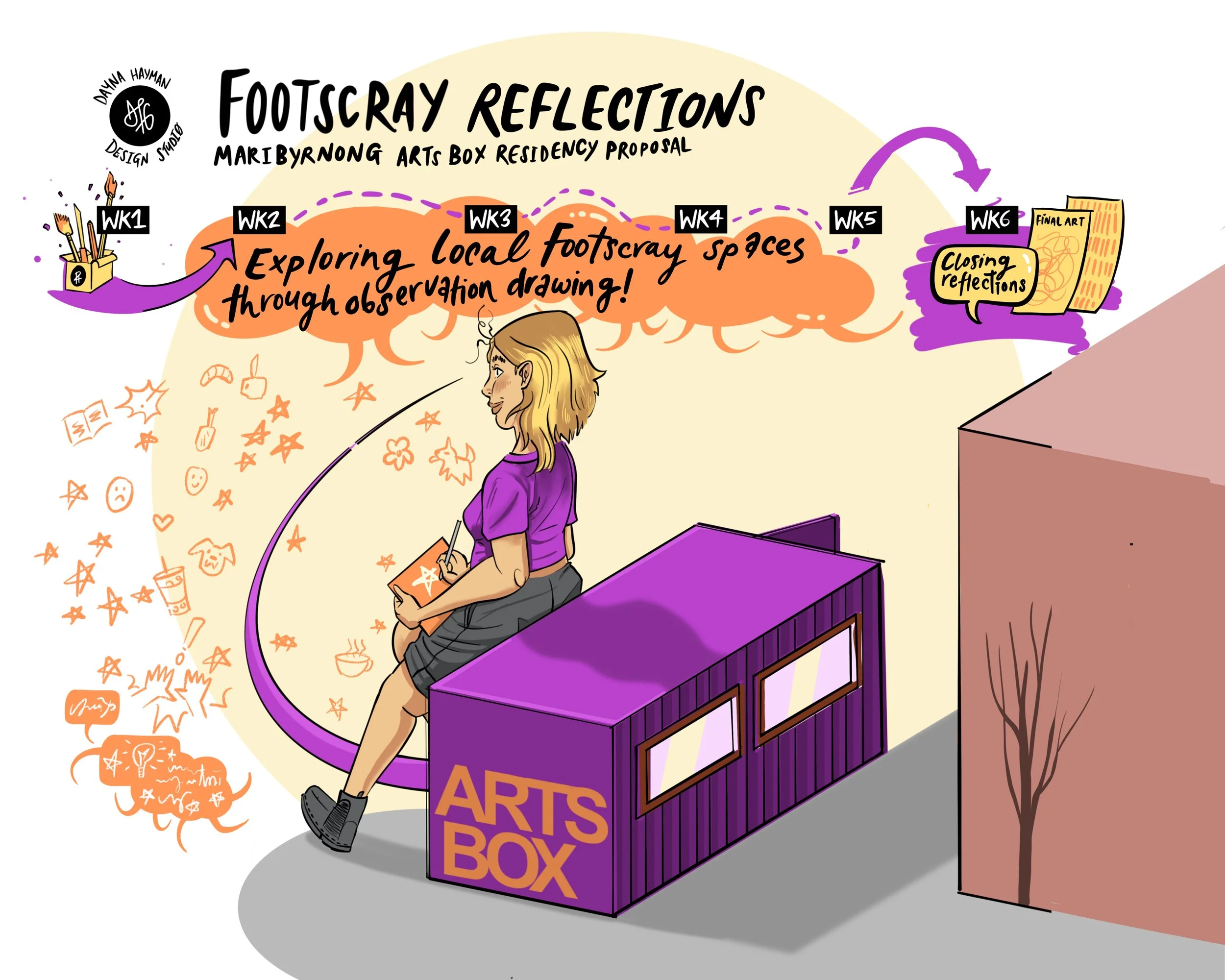 ArtsBox Studio Residency
