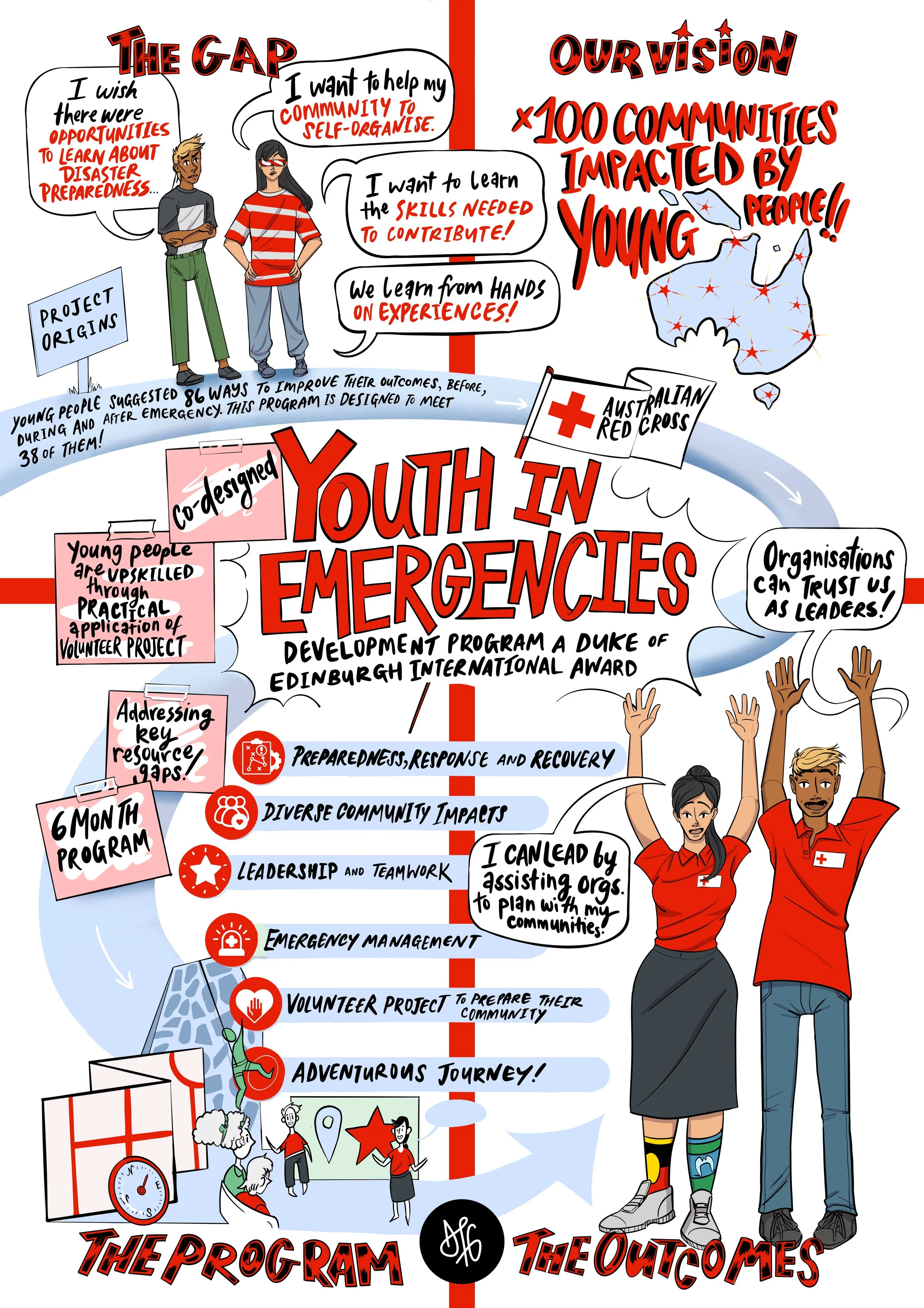 DHDesign_ARC_Youth_In_Emergencies_Poster Final Artwork.jpg