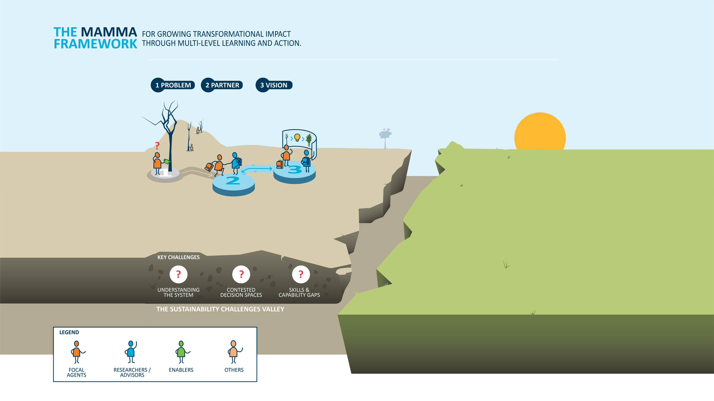 MAMMA Visualisation Storyboard 3.png