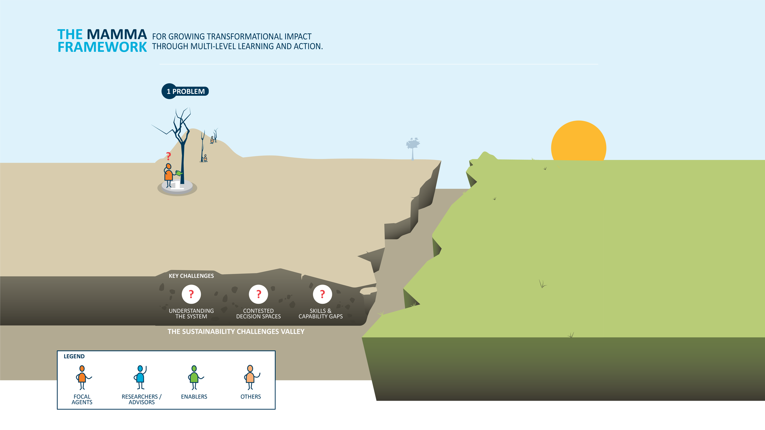 MAMMA Visualisation Storyboard 1.png