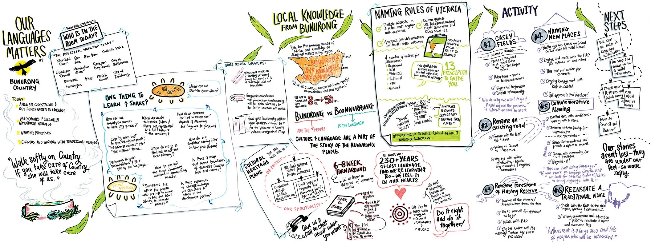 OLM_Bunurong_GraphicRecording_SML2.jpg