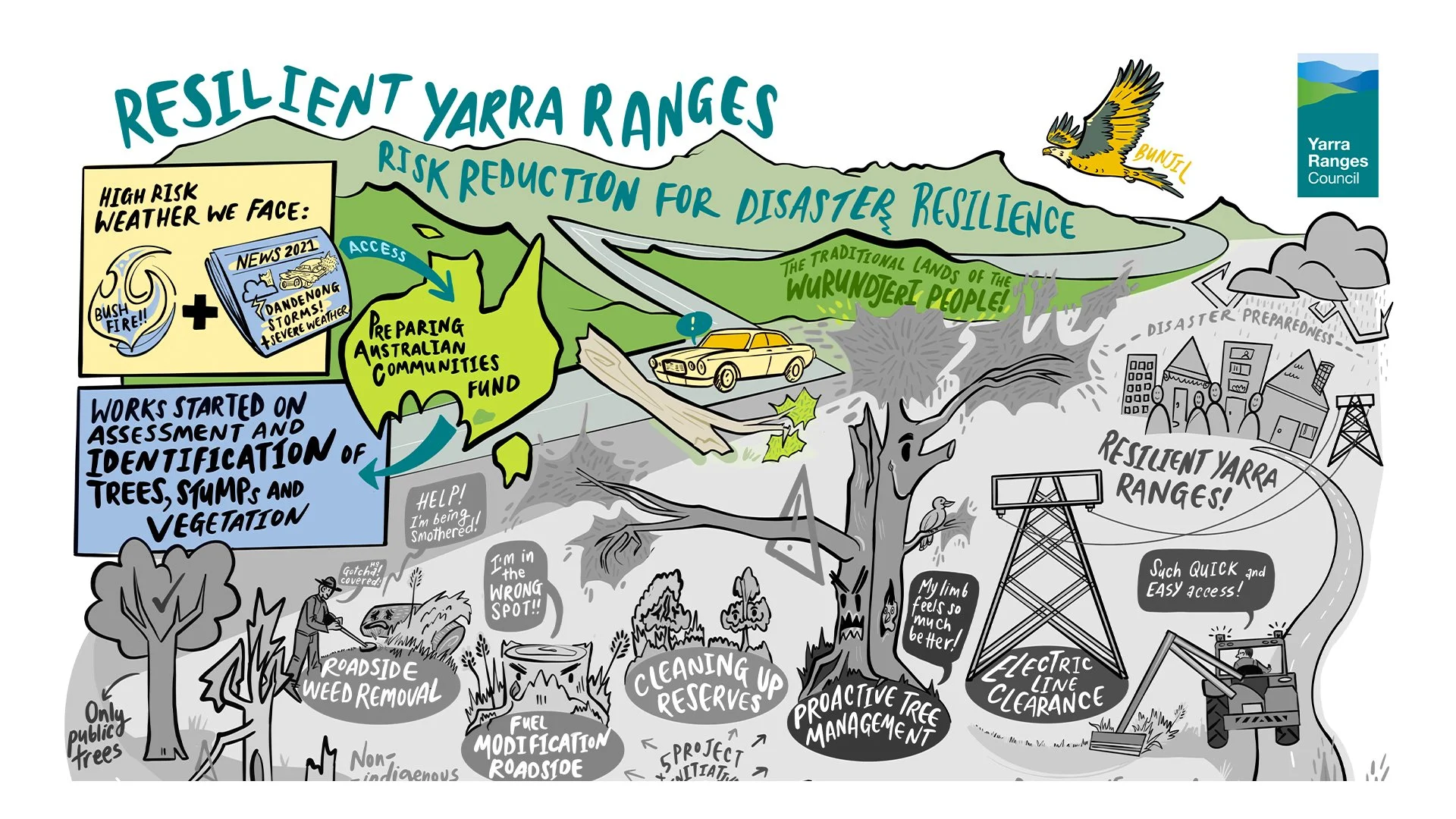 YRC PAC Story Slides 0.jpg