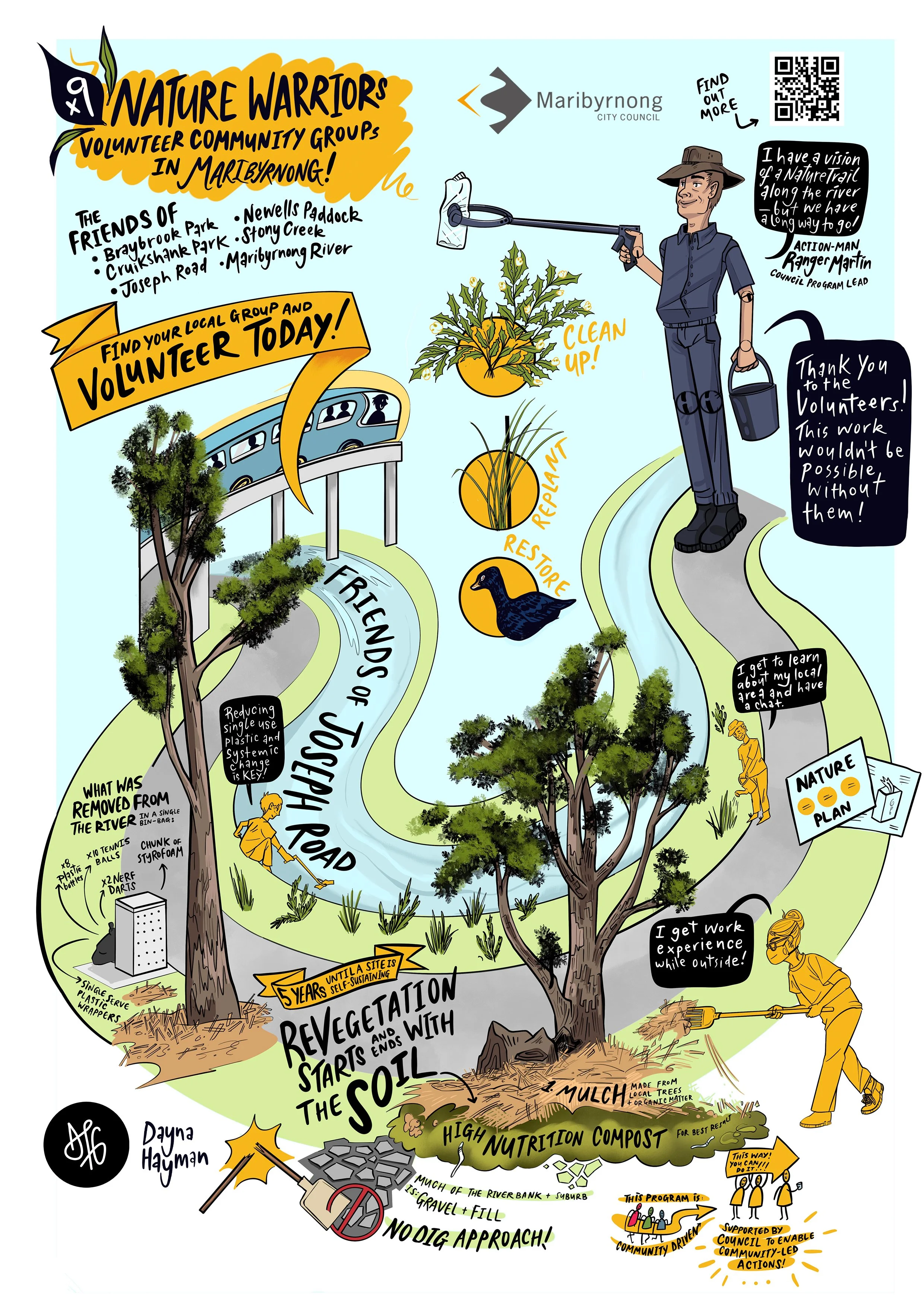 MCC Community  Led Program - Nature Warriors.jpg