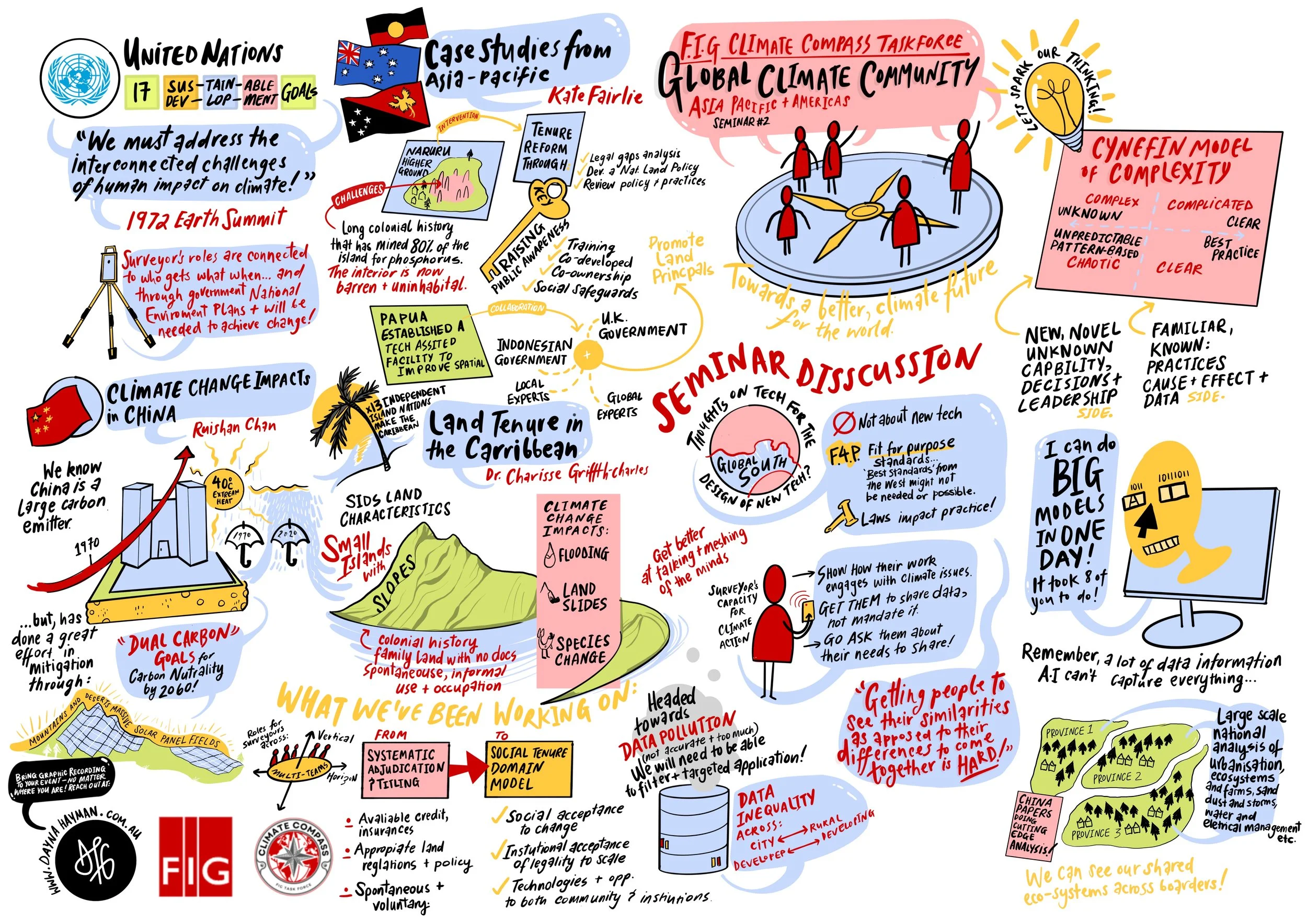 FIG_-_Climate_Compass_Task_Force_Seminar__2_Asia Pacific & Americas.jpg