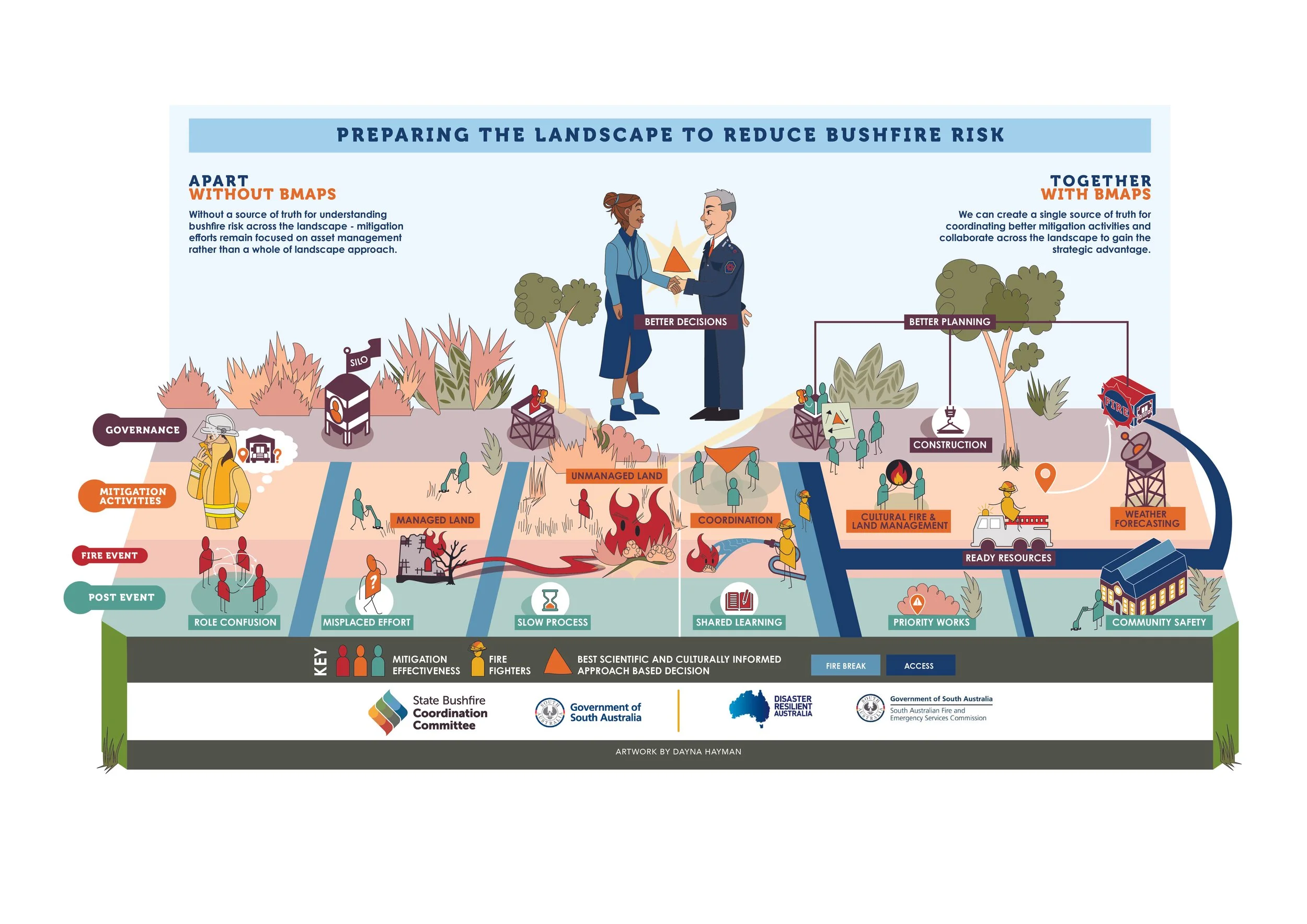 Visualising the upcoming Bushfire Mapping Area Management Plans