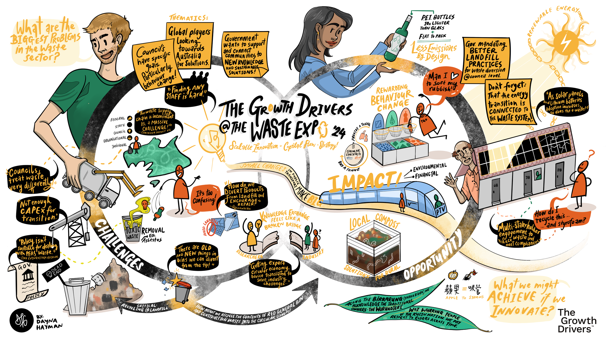 Waste Expo '24 with The Growth Drivers