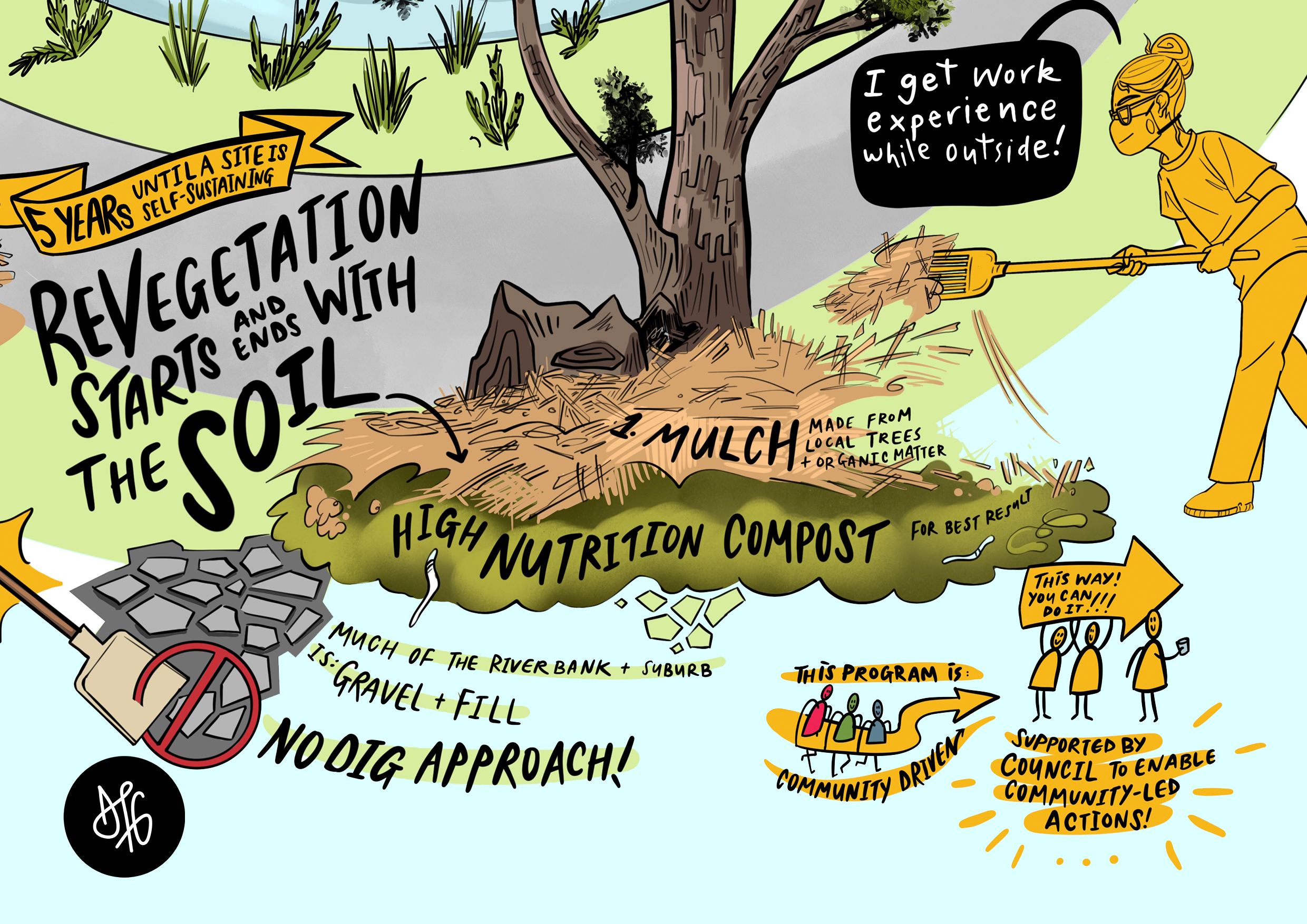 MCC Community  Led Program CROP 2.png