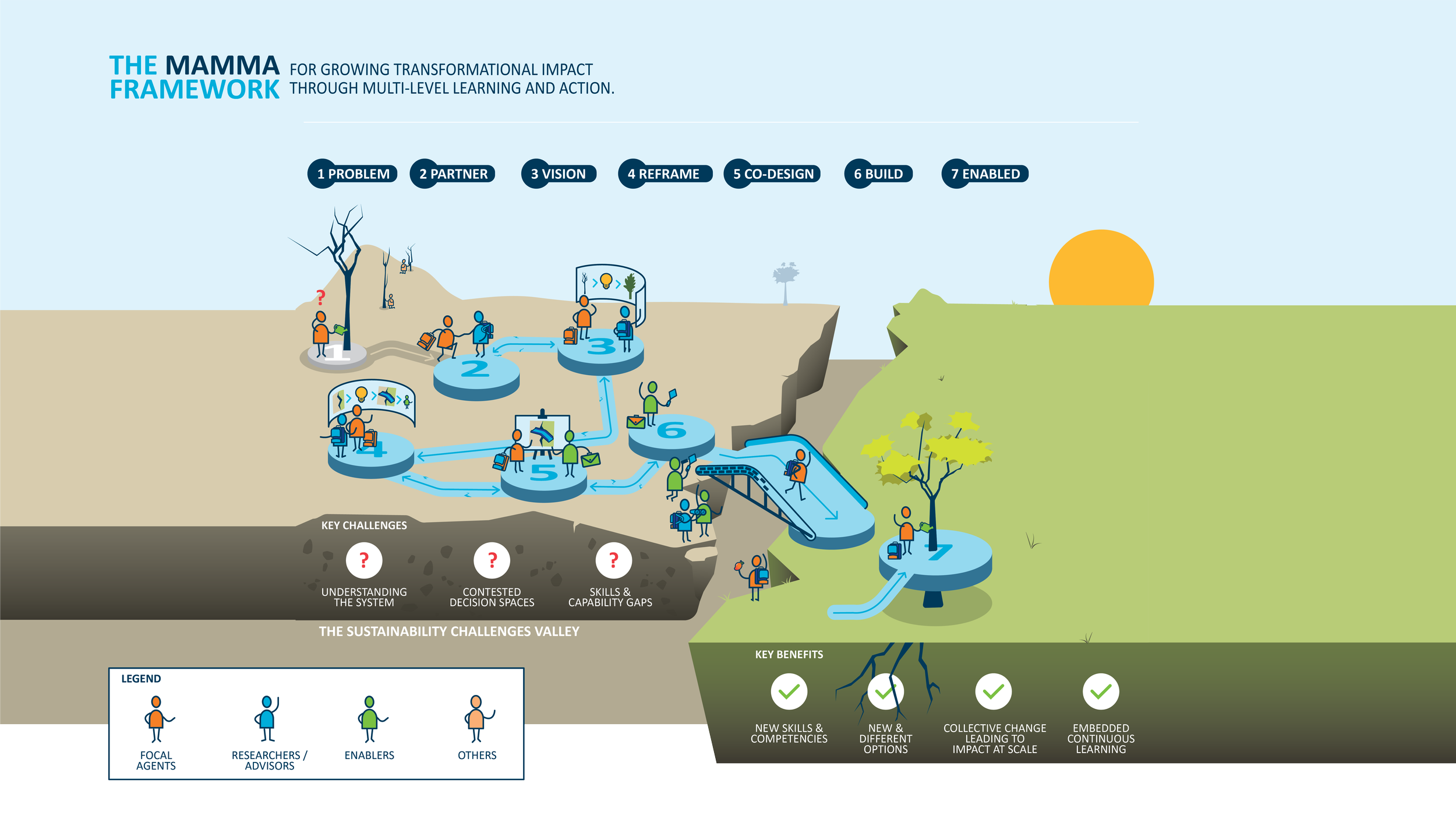 MAMMA Visualisation Storyboard 7.1.png