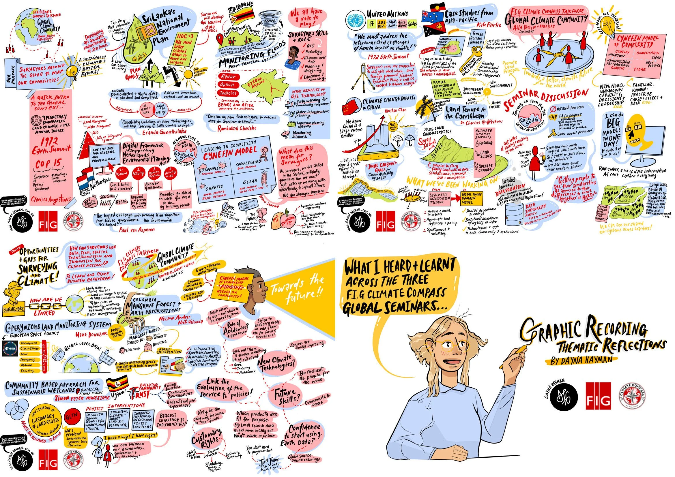 FIG Climate Compass Global Seminars Graphic Recording Summary 2024 By Dayna Hayman (A2 Visual Syntheses)_Page_11.jpg