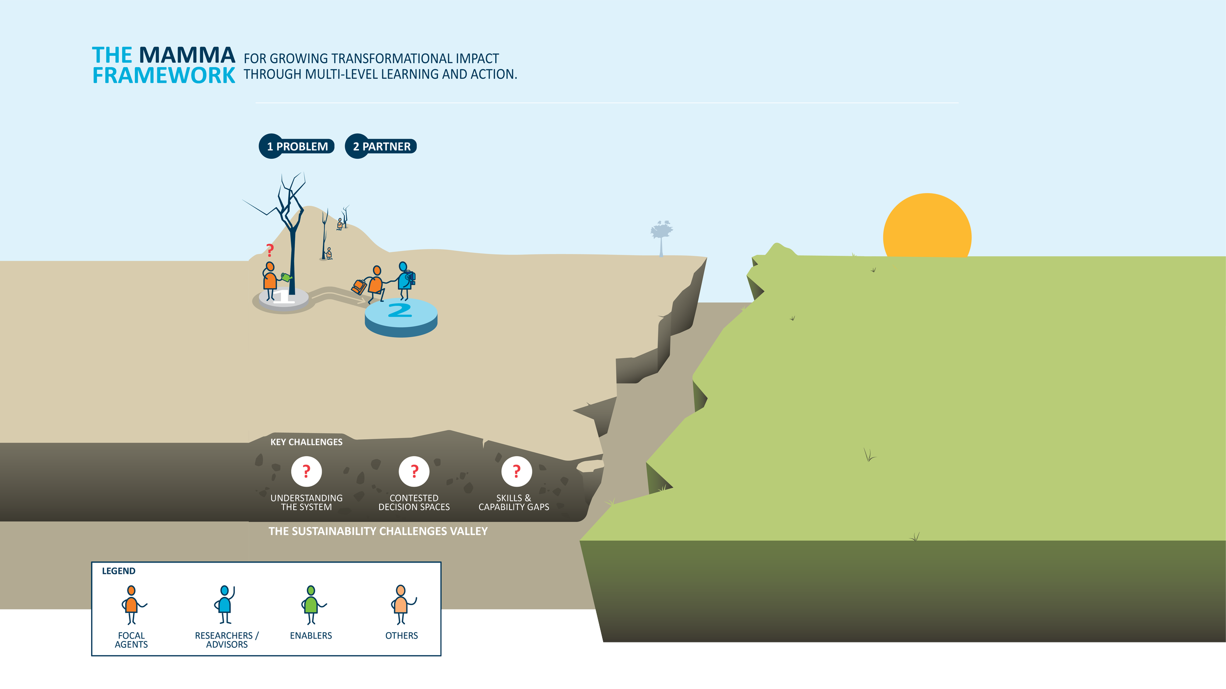 MAMMA Visualisation Storyboard 2.png