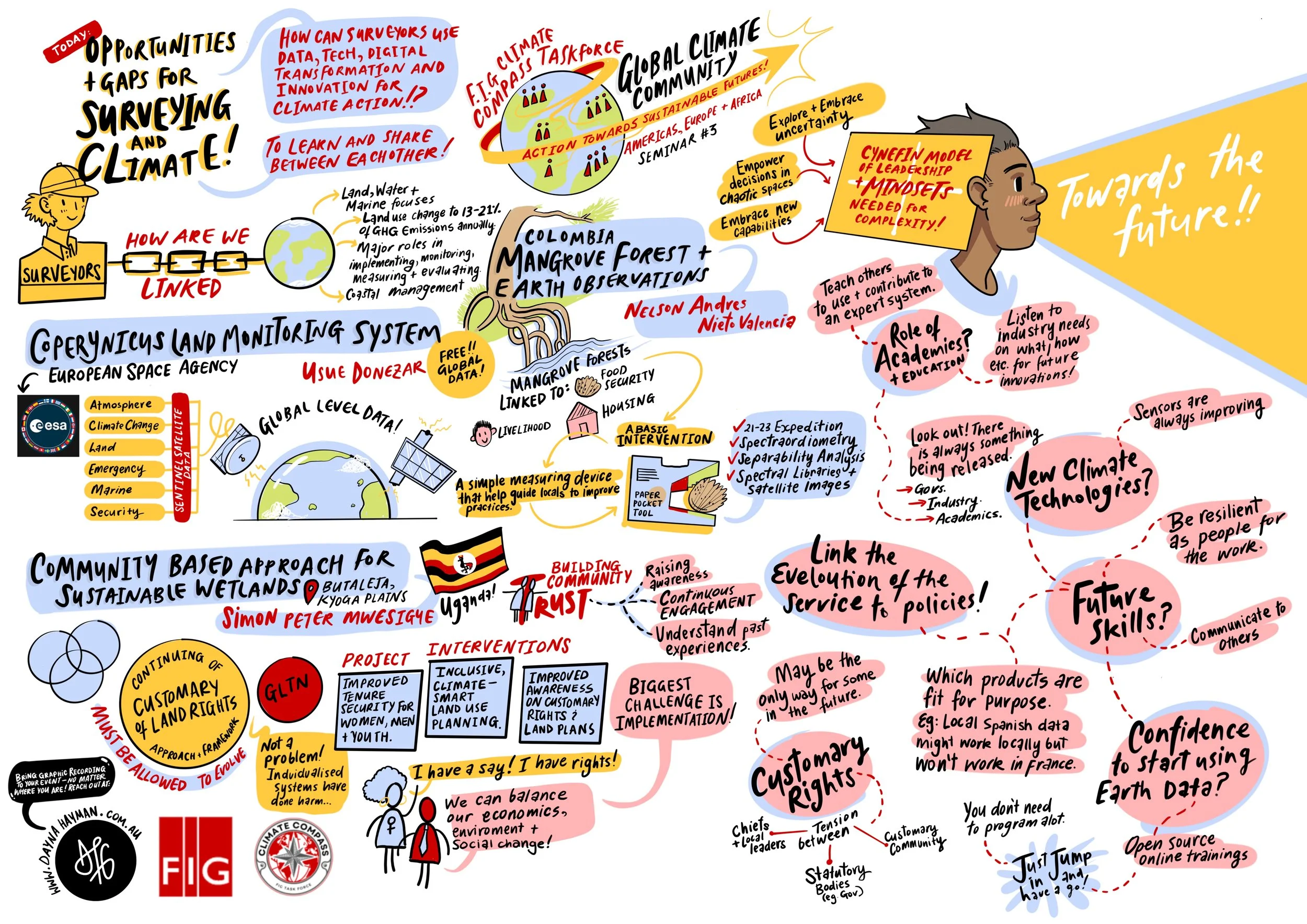 FIG_-_Climate_Compass_Task_Force_Seminar__3_Americas, Europe & Africa.jpg
