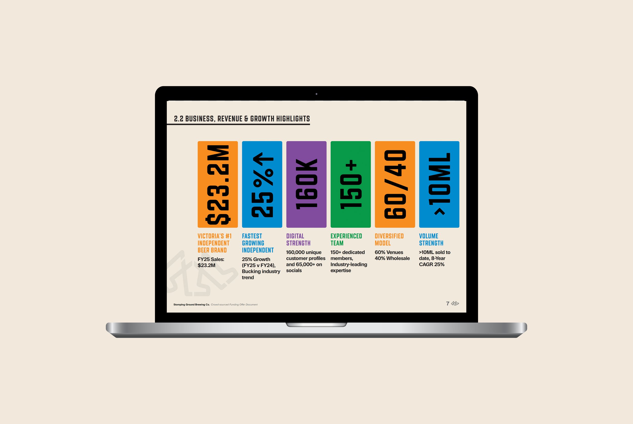A laptop displaying a colorful infographic with business growth statistics and highlights on a beige background.