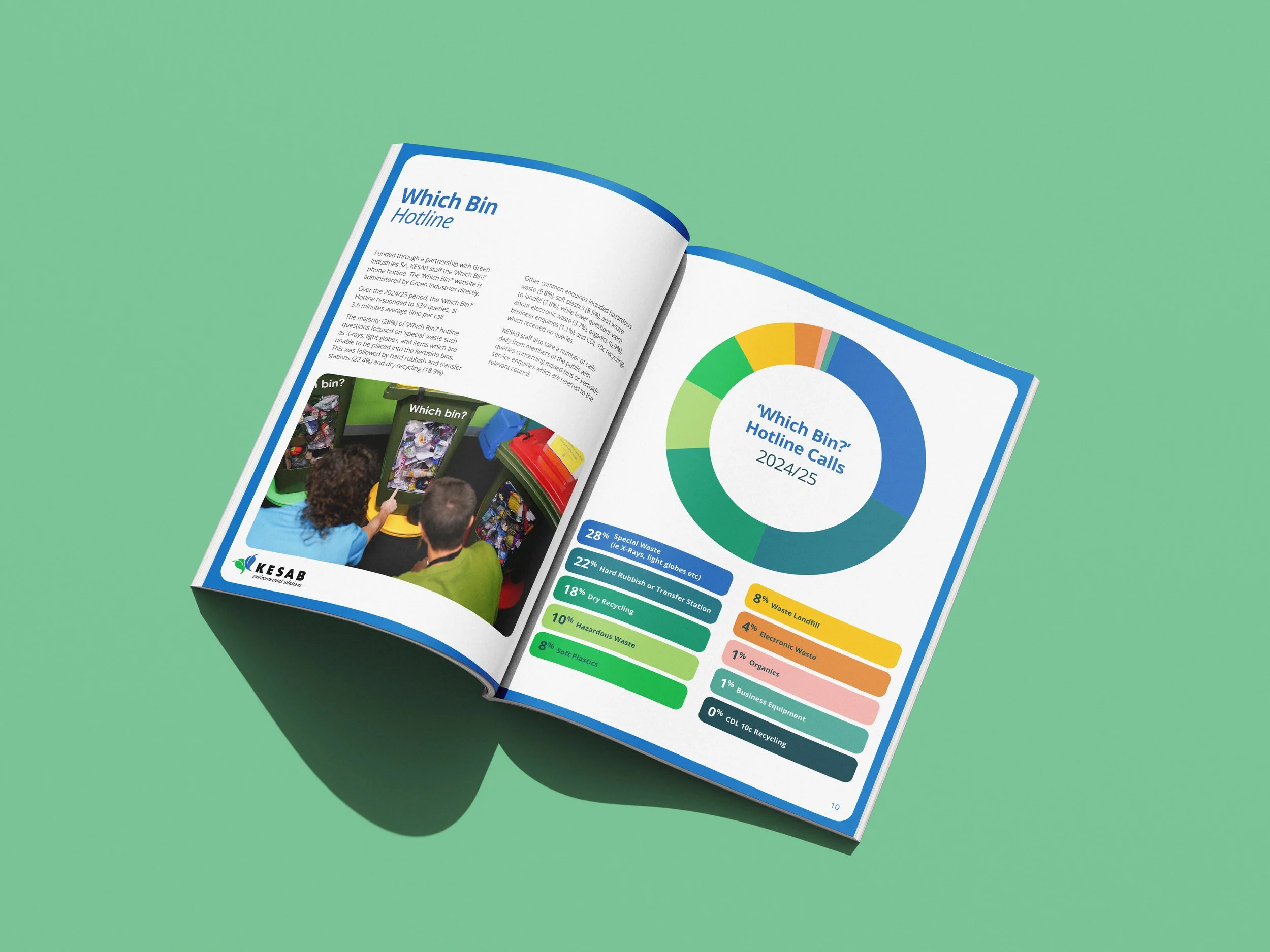 Open booklet showing a colorful infographic and text about waste management, with green background.