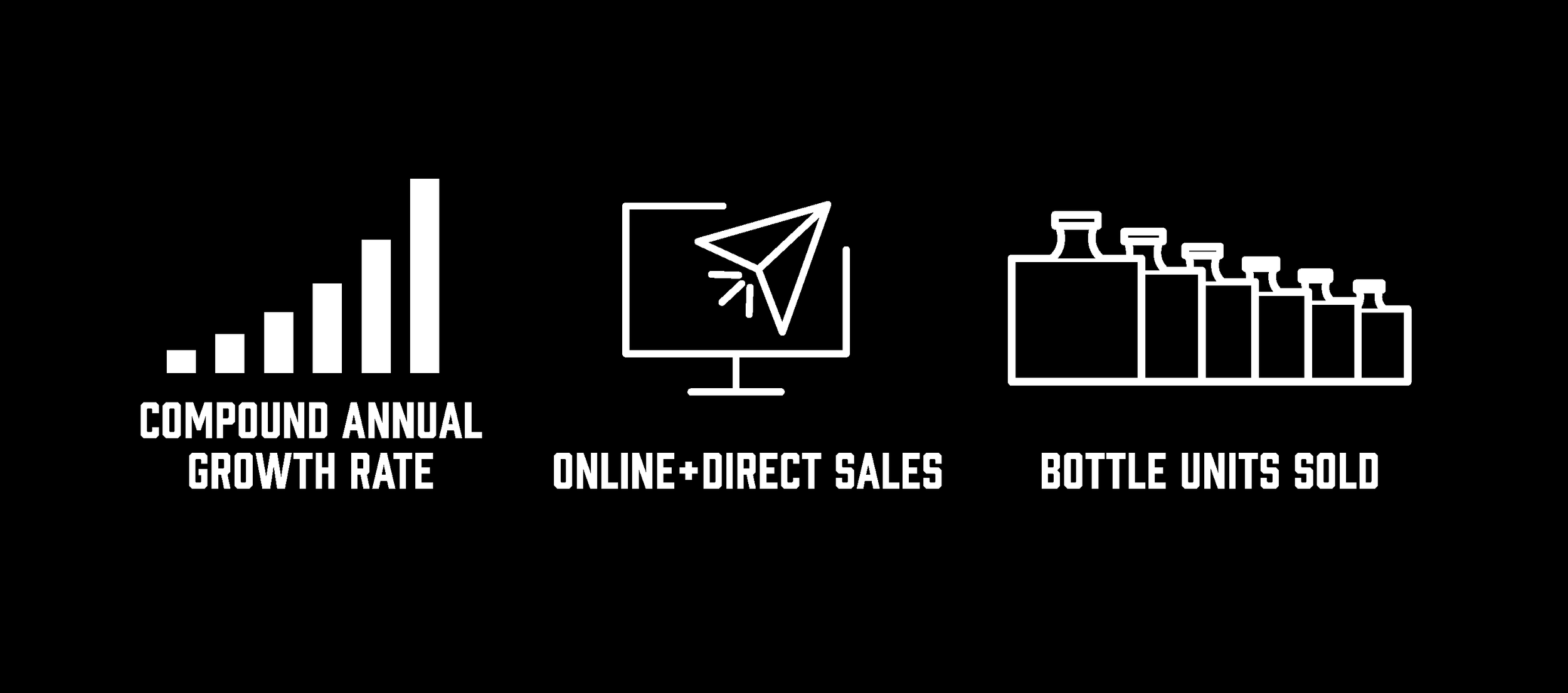 White line icons on a black background representing a bar chart labeled 'Compound Annual Growth Rate,' an online sales icon, and bottles representing units sold.