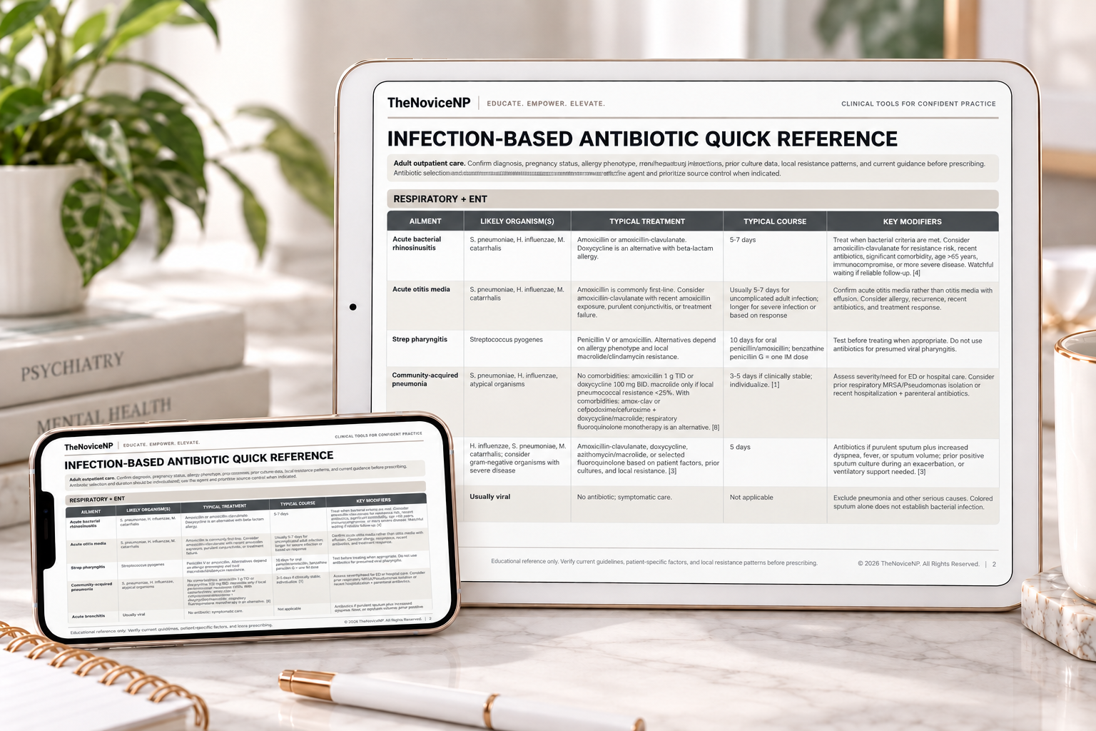 Antibiotics Essentials | Quick Reference