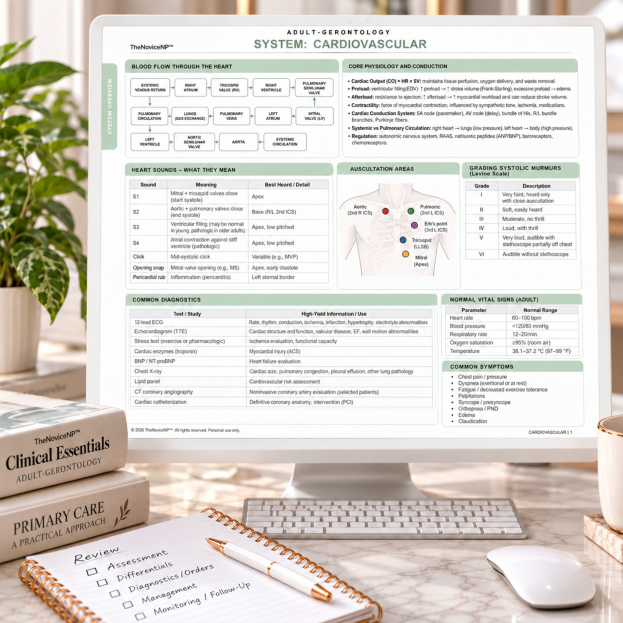 Cardiovascular+Study+Desk+Infographic.png