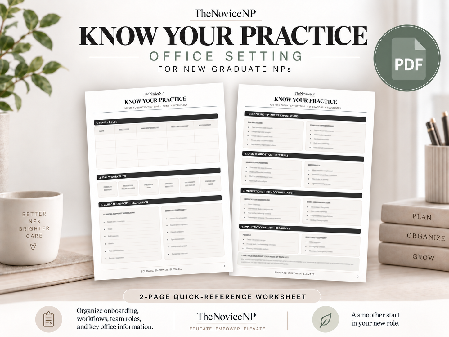 Know Your Practice Template (PDF)
