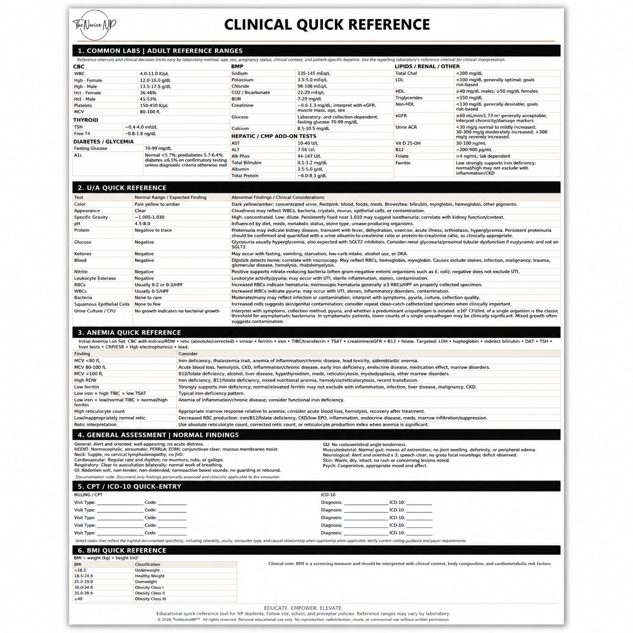 Clinical Quick Reference Cheat Sheet Thumbnail.png