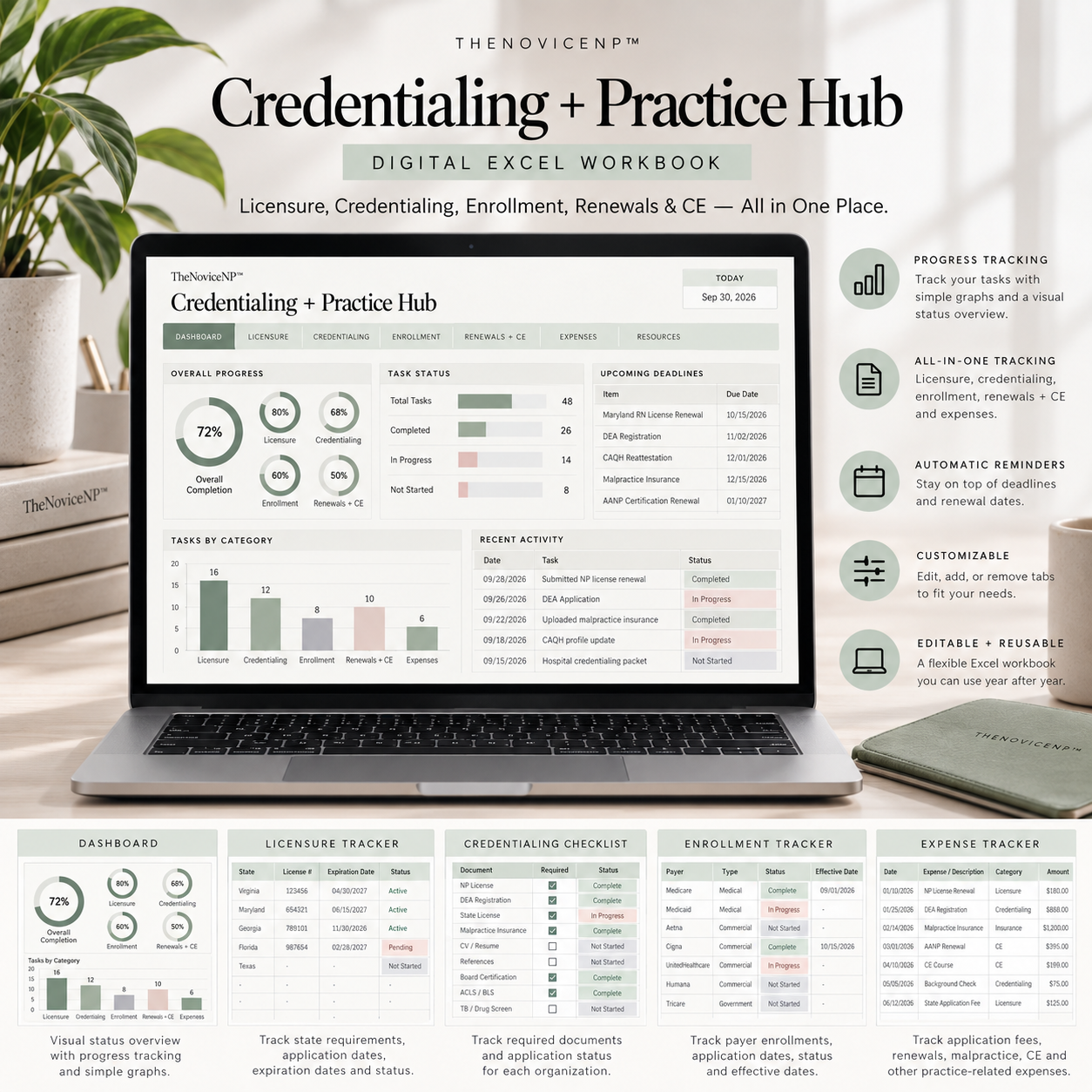 NP Credentialing and Licensure Dashboard (Digital)