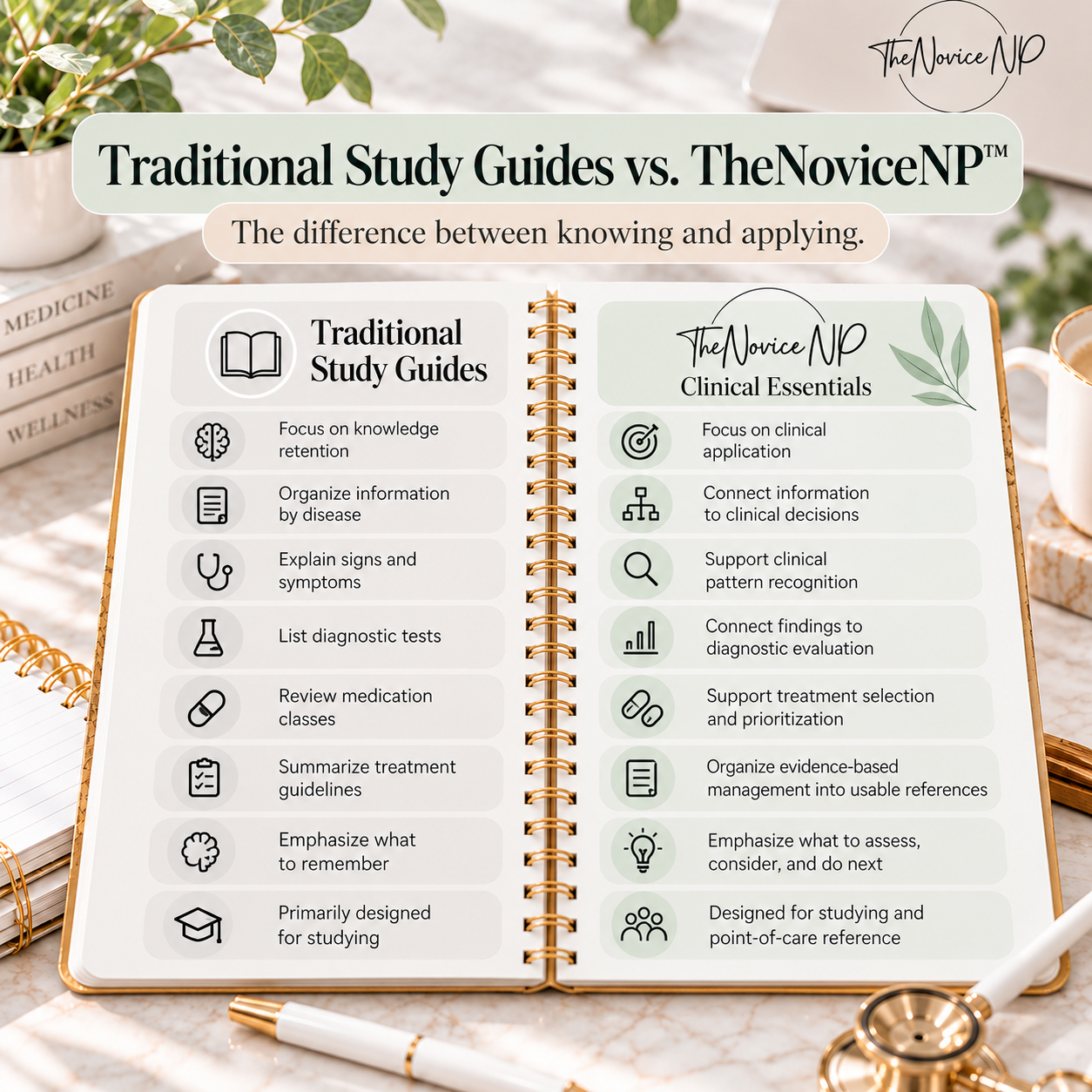 Traditional Guides vs. Clinical Essentials Thumbnail 2.png