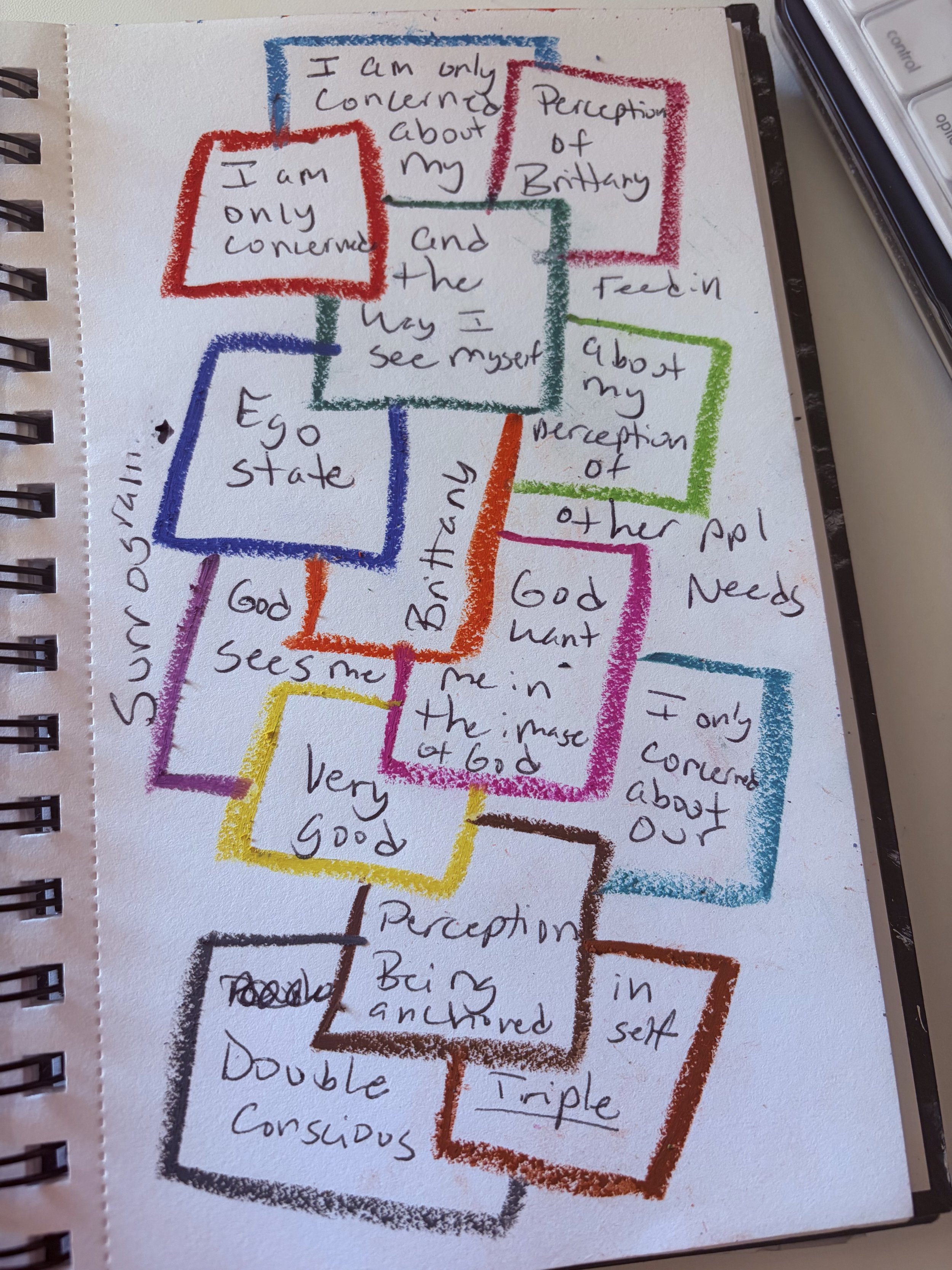 Session Notes: Nested Selves