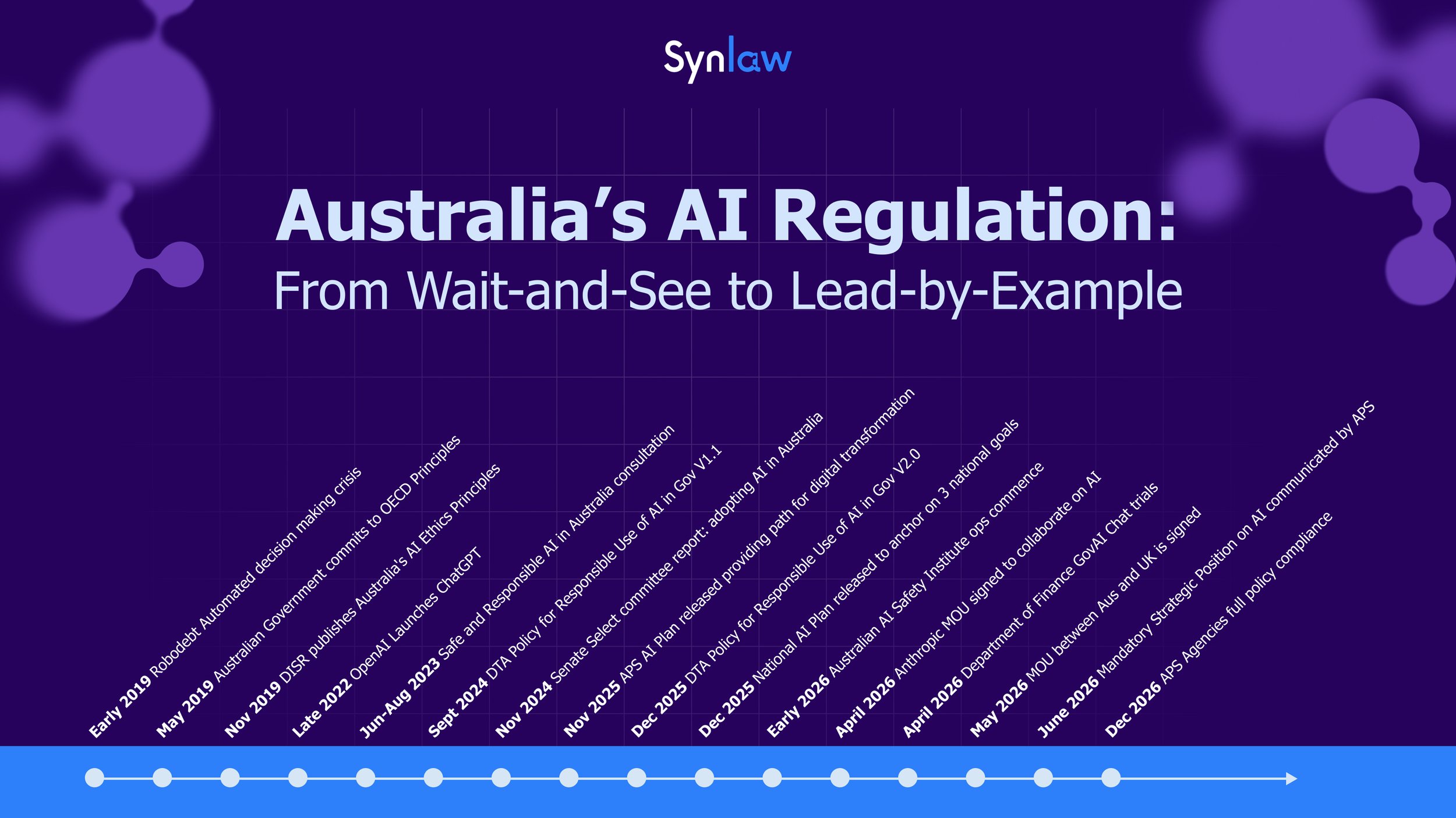 Australia's AI Regulation: From Wait-and-See to Lead-by-Example?