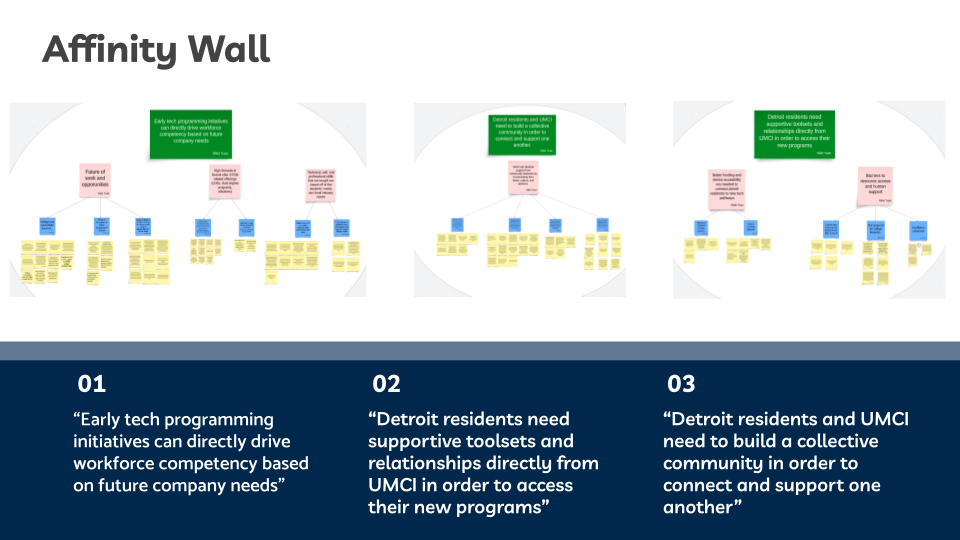 Umci Rendering UMCI UX Consultant — Carter Banks