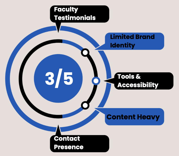 Center of Excellence in Bioinformatics and Life Sciences (CBLS) at the University at Buffalo