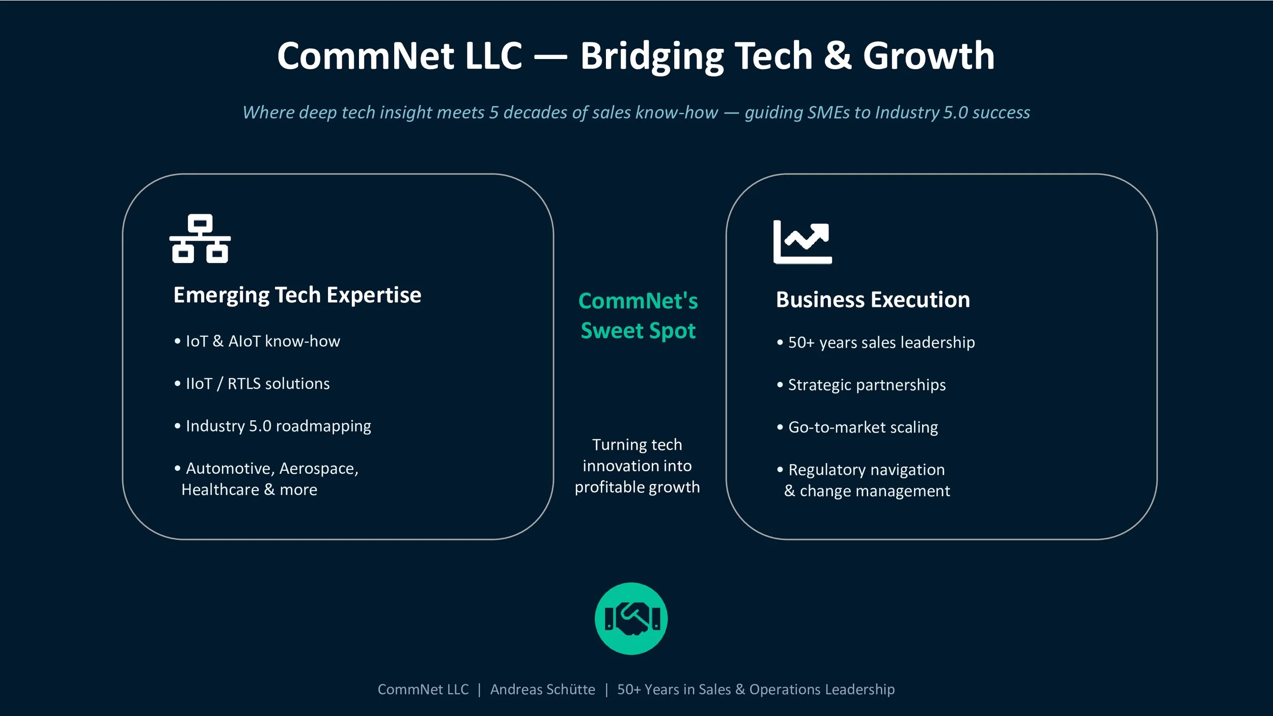 A presentation slide titled "CommNet LLC—Bridging Tech & Growth" with sections on emerging tech expertise and business execution, highlighting 50+ years of sales leadership. The slide has a dark blue background, icons, and text in white and teal.