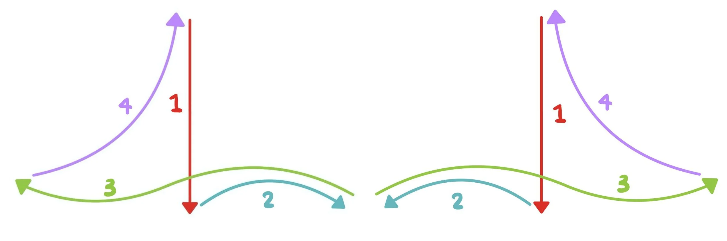 Conducting patterns 4 time