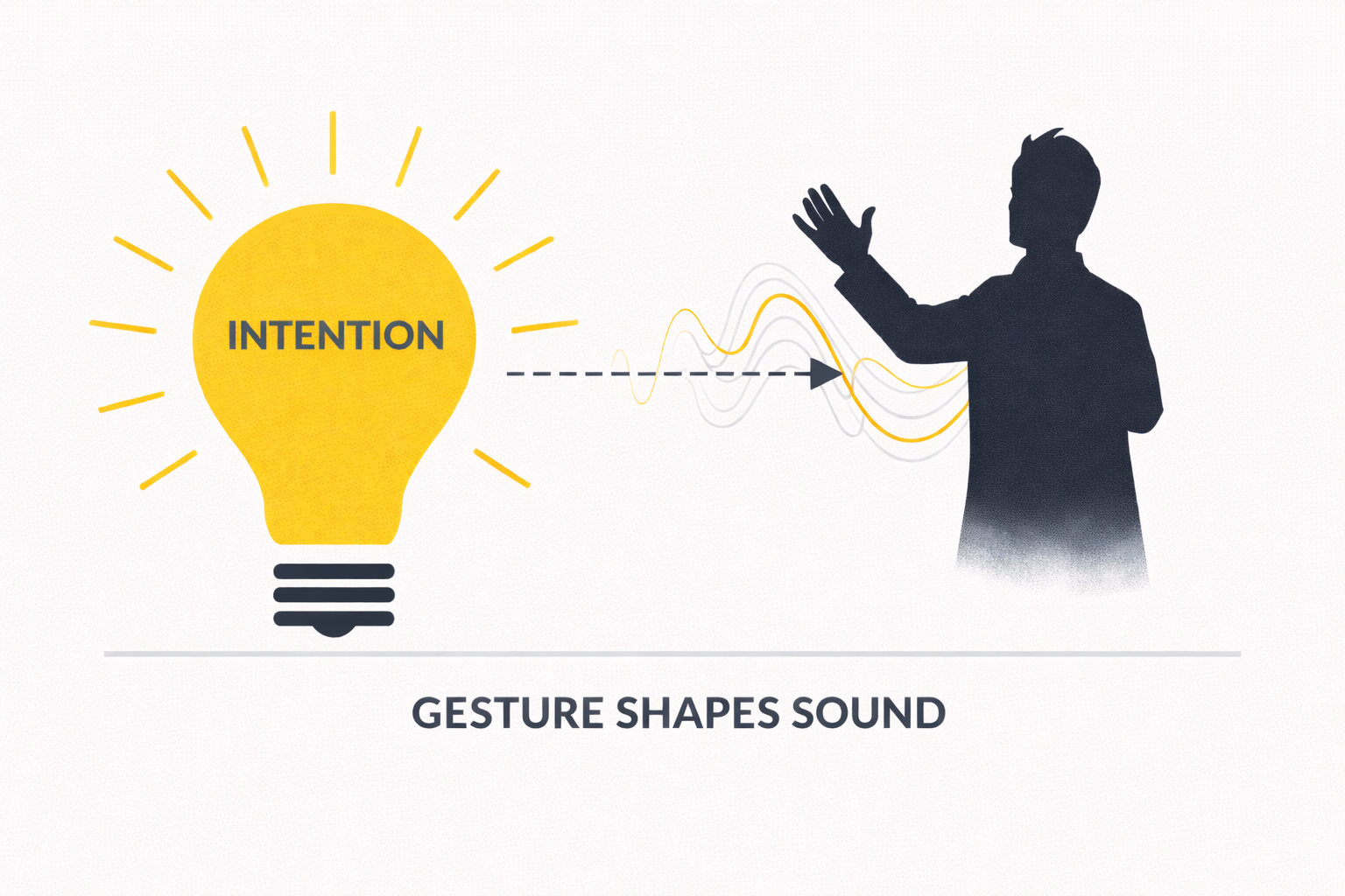 Gesture Shapes Sound