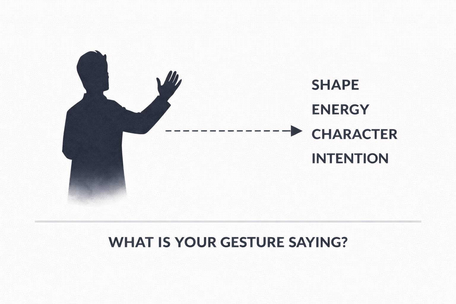 What Does Your Gesture Actually Communicate?
