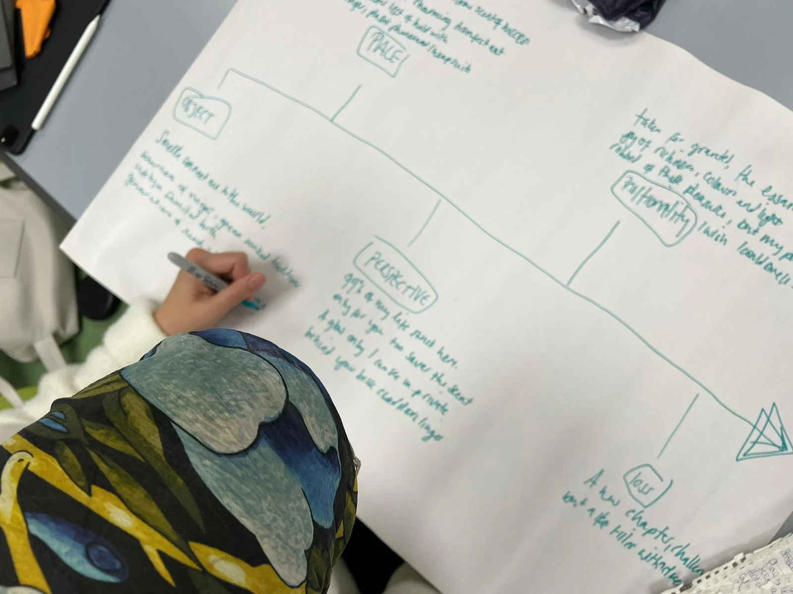 A person is writing on a large sheet of paper with notes and diagrams, using a gray marker. The notes include sections titled 'PUTDOWN/UP' and 'REFLECTIVE.' The person wearing a colorful butterfly-patterned garment is working on diagramming ideas or processes.