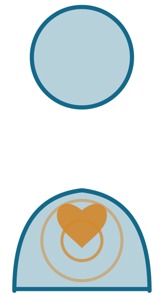 Illustration of a blue circle at the top, a blue crescent shape at the bottom, and a gold heart with a circle in the center between them.